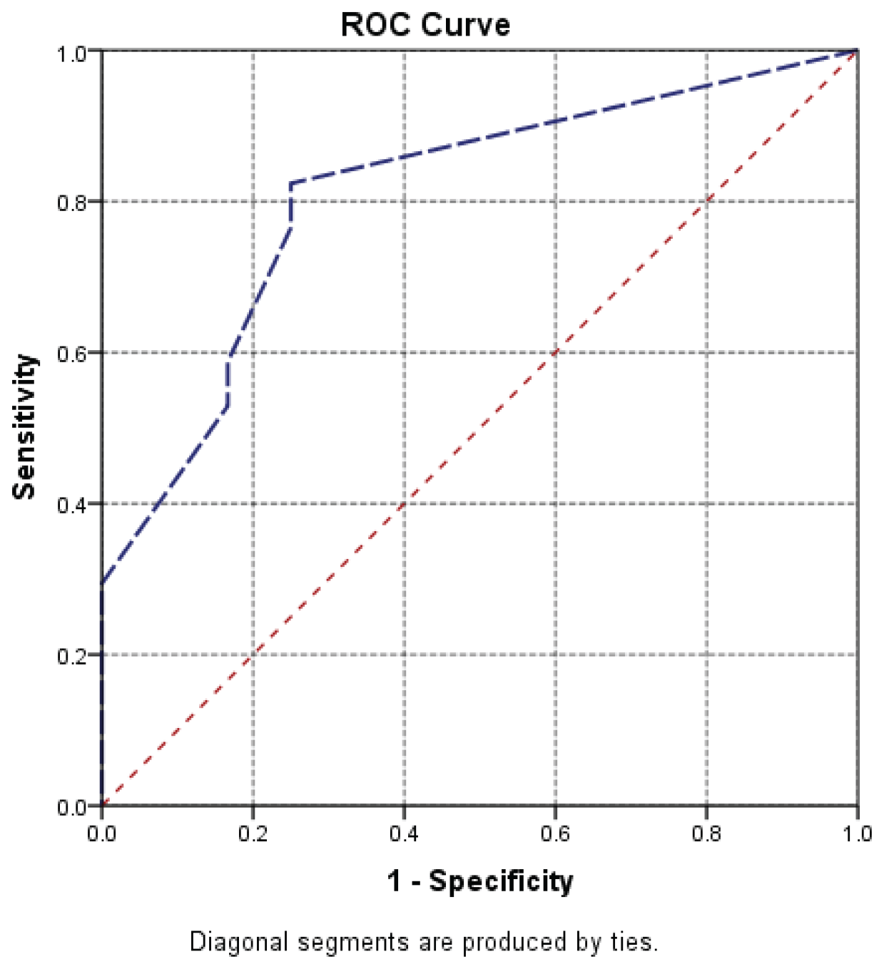 Preprints 199656 i007