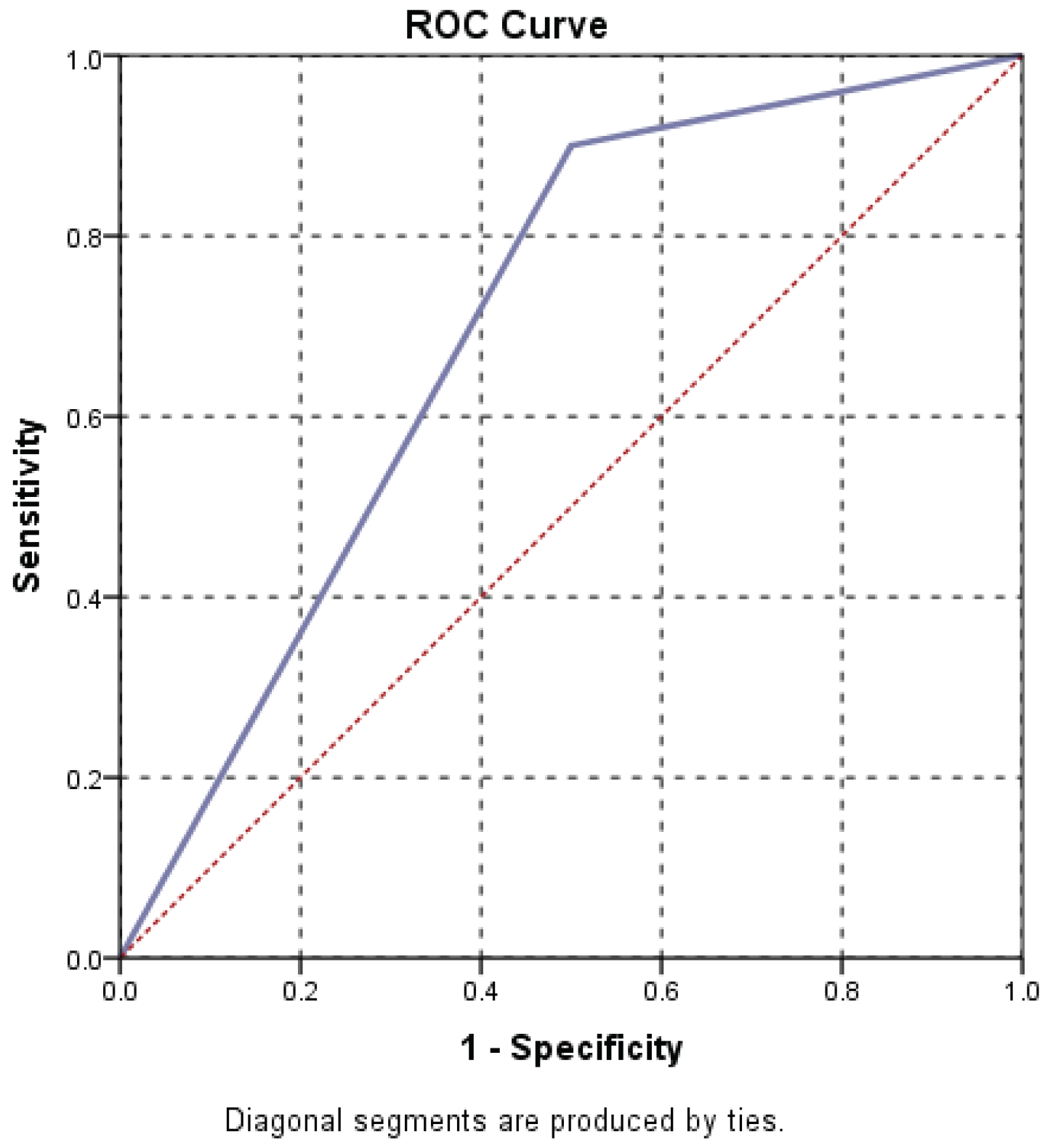 Preprints 199656 i011