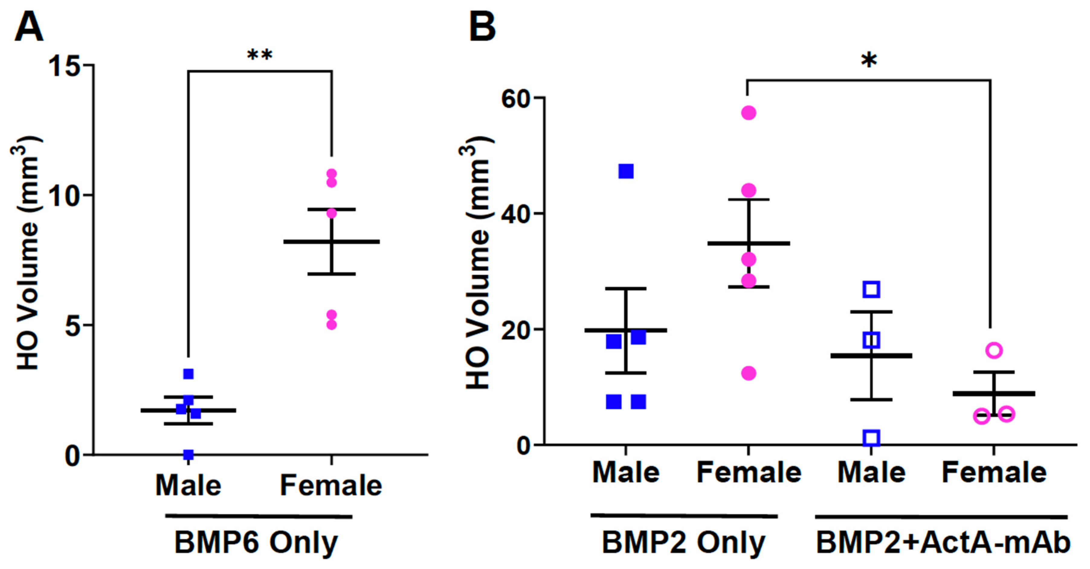 Preprints 94287 g006