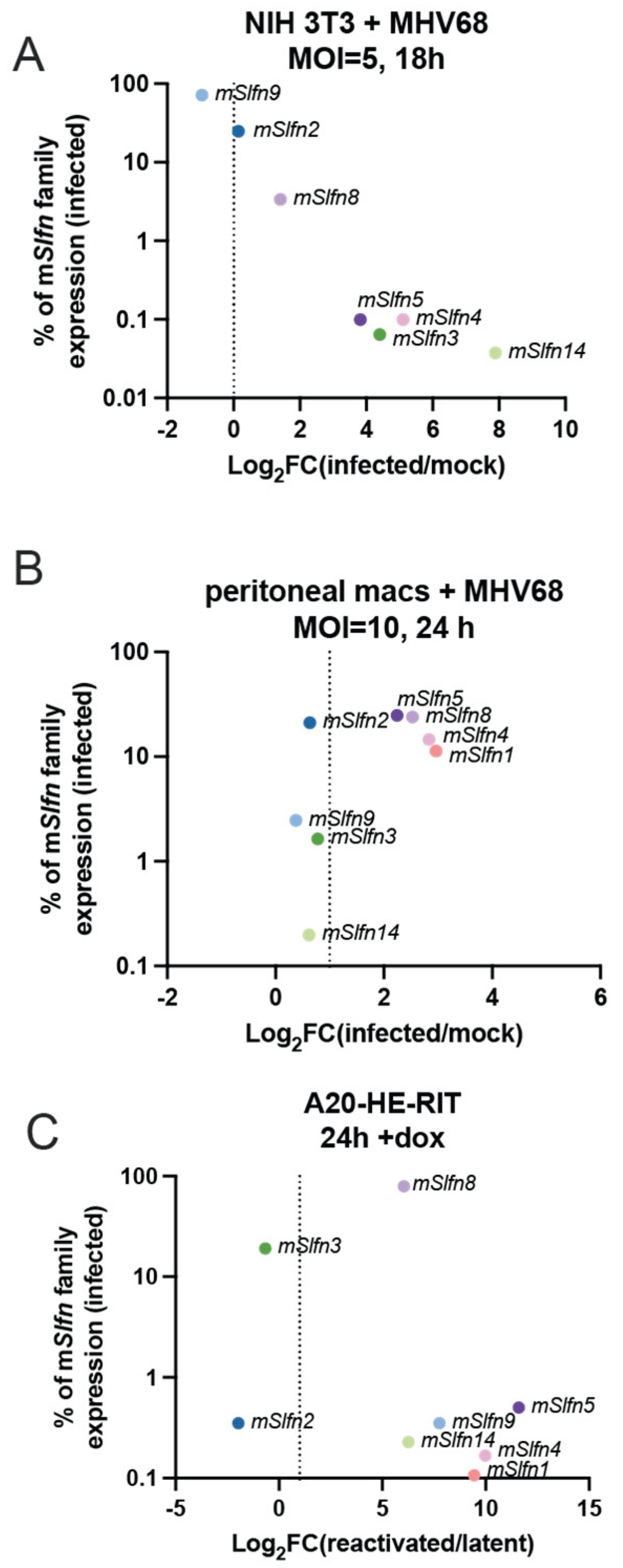 Preprints 231868 g001