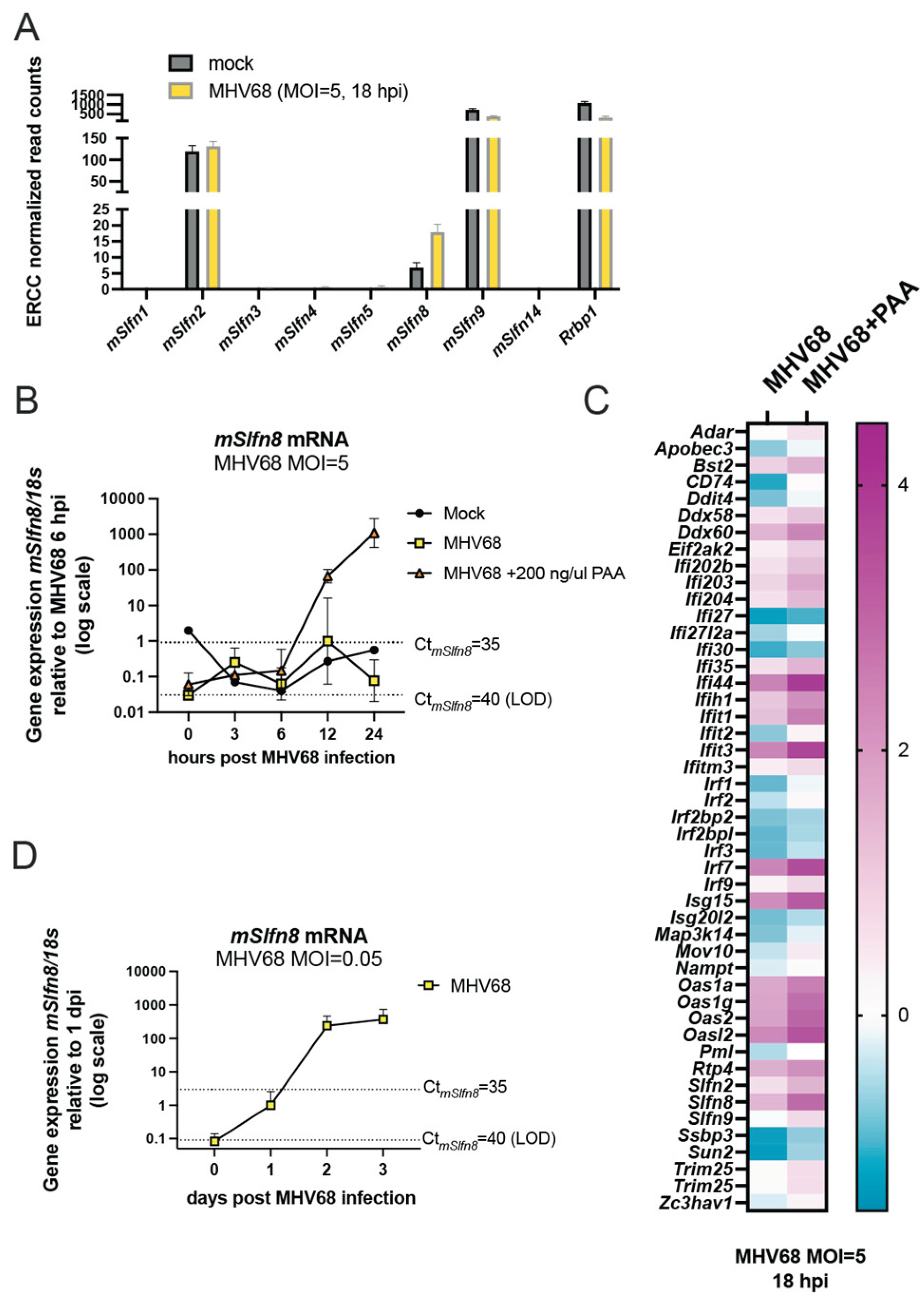 Preprints 231868 g002