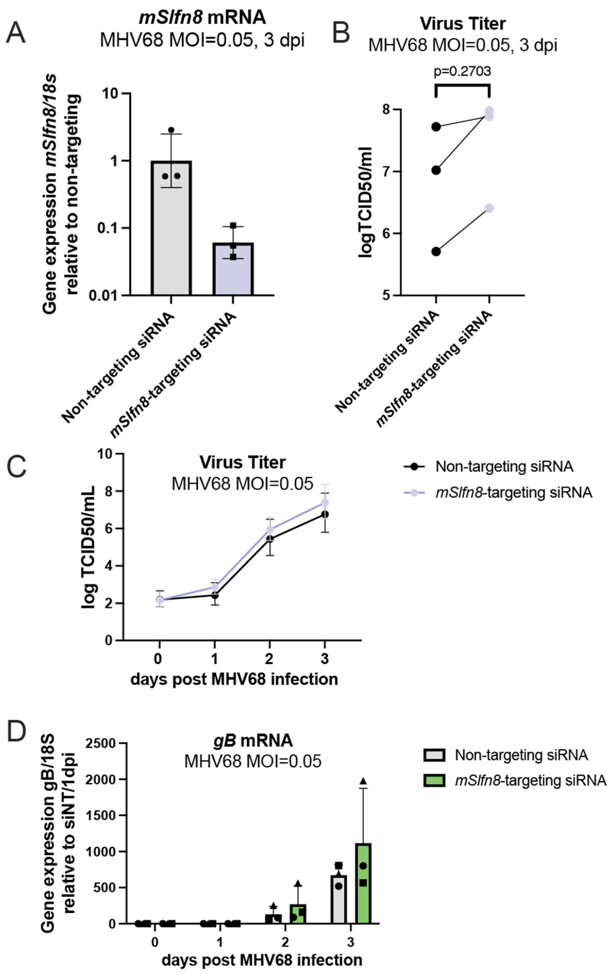 Preprints 231868 g003