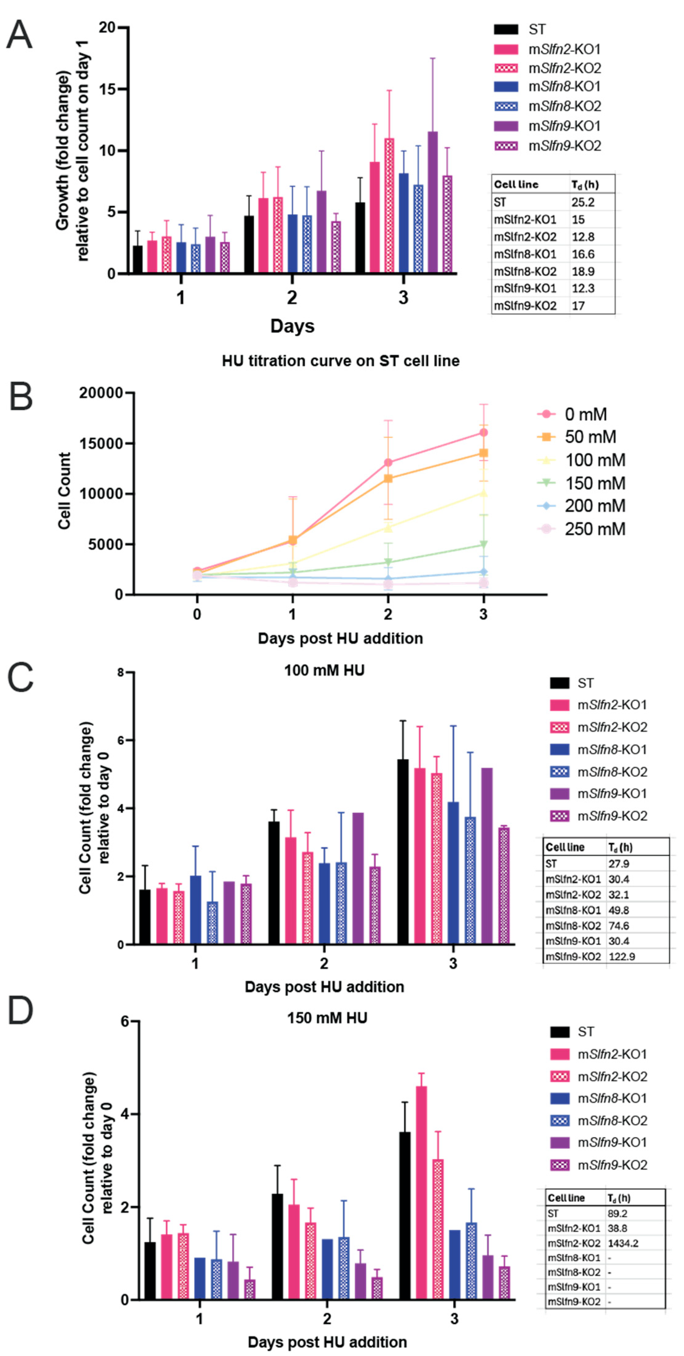 Preprints 231868 g004