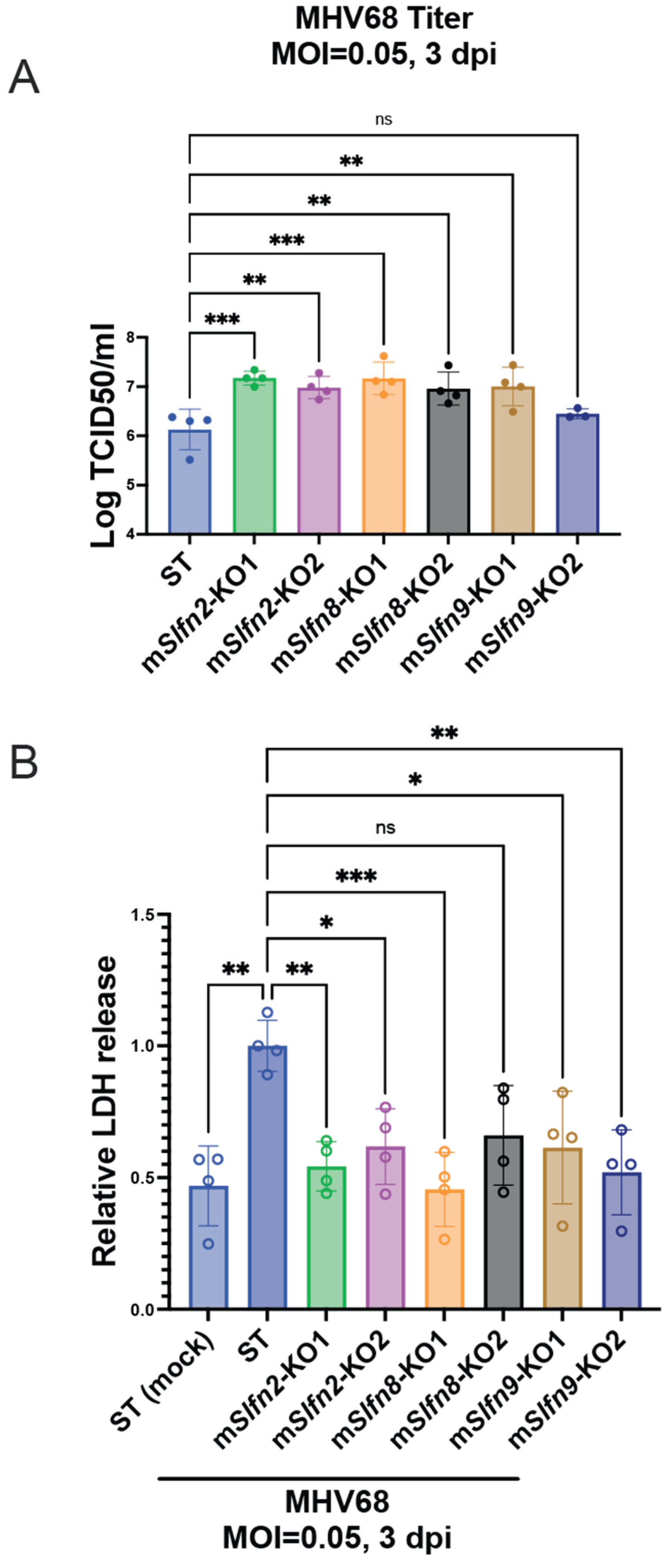 Preprints 231868 g005