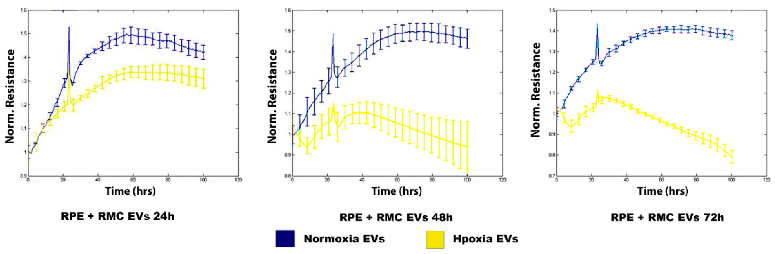 Preprints 163091 g005