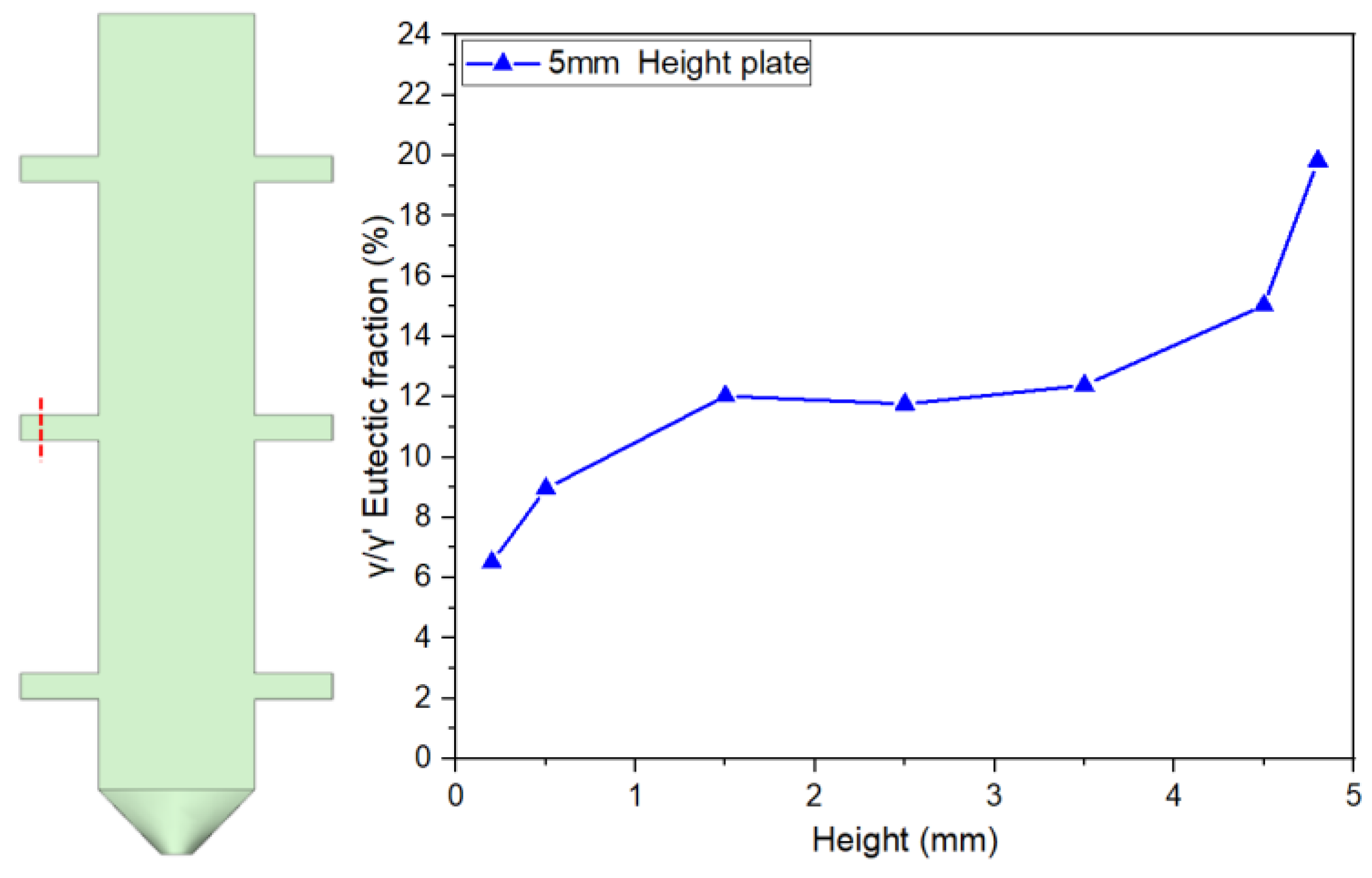 Preprints 168310 g006