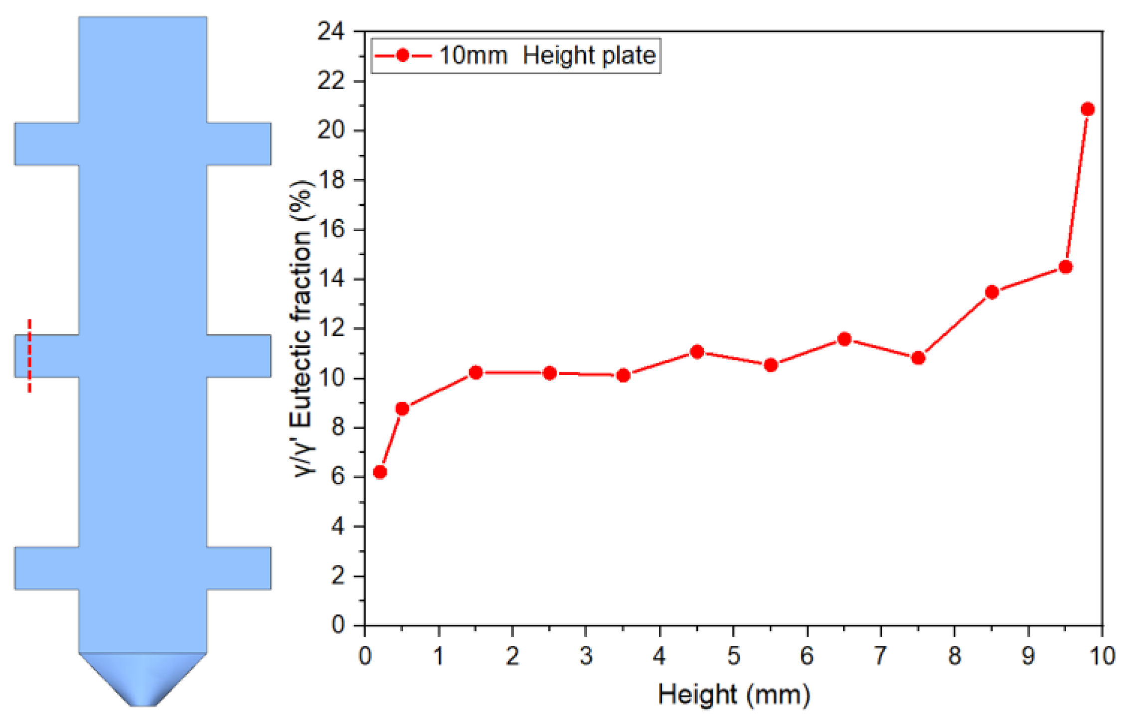 Preprints 168310 g007