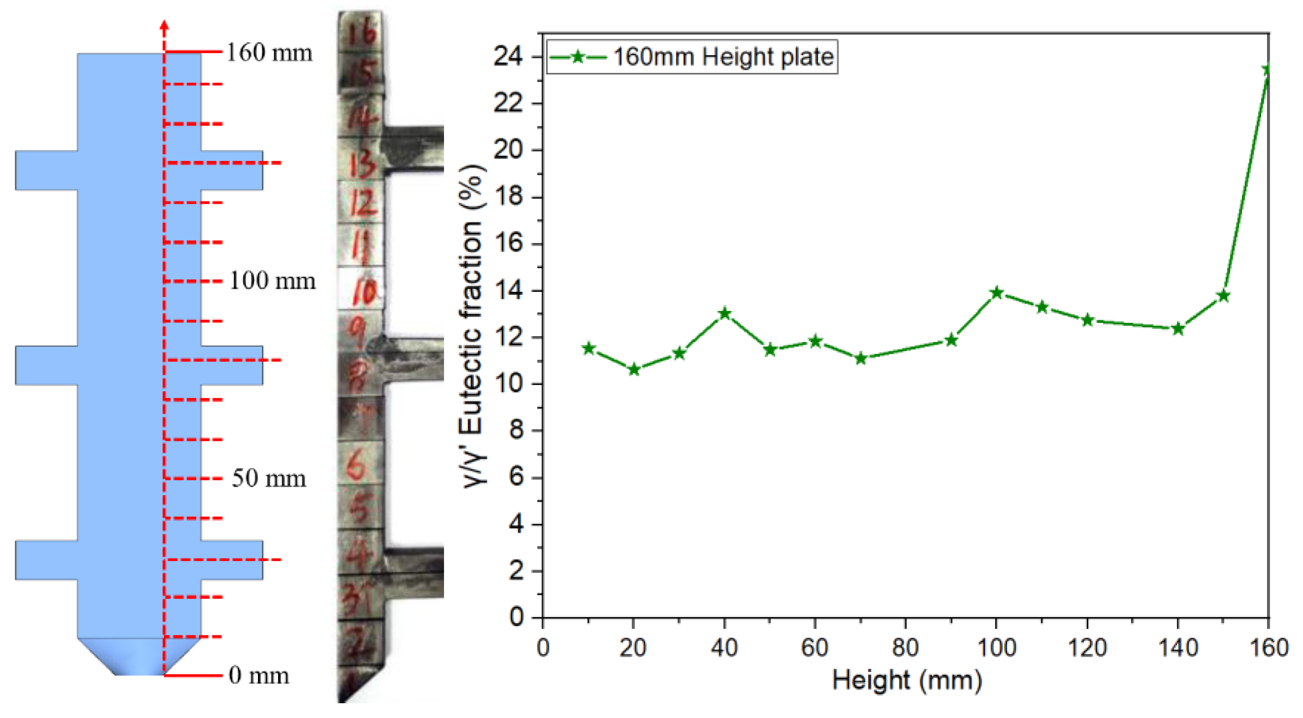 Preprints 168310 g009
