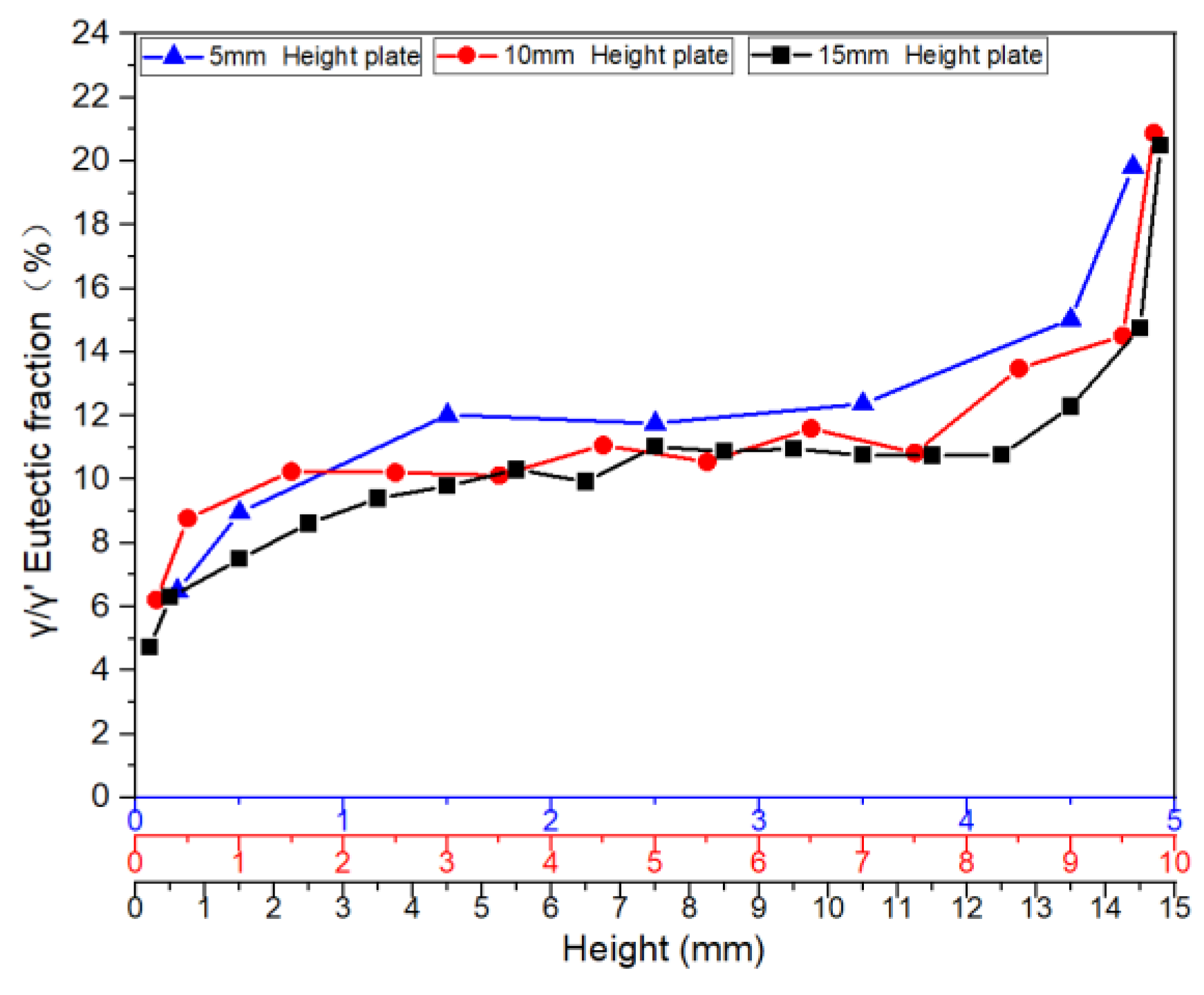 Preprints 168310 g011