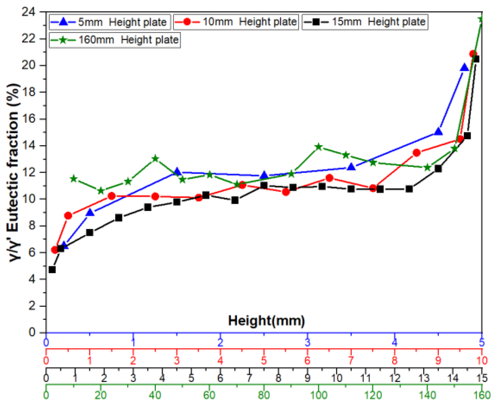 Preprints 168310 g012