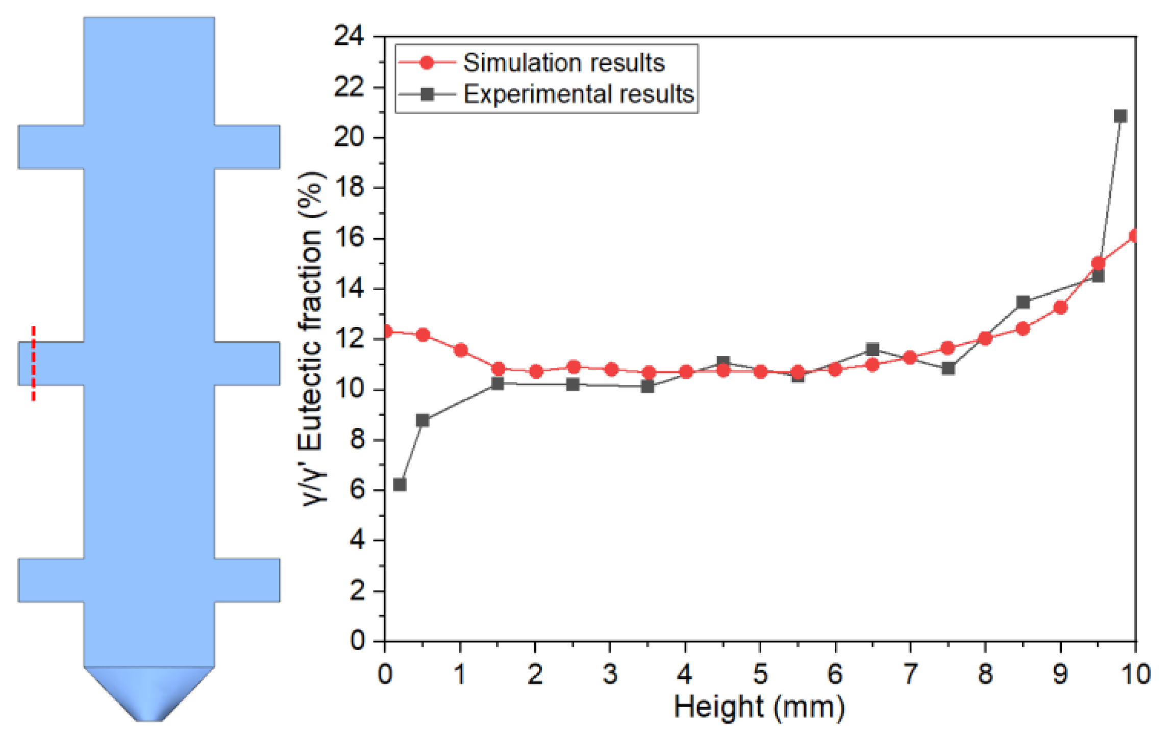 Preprints 168310 g015