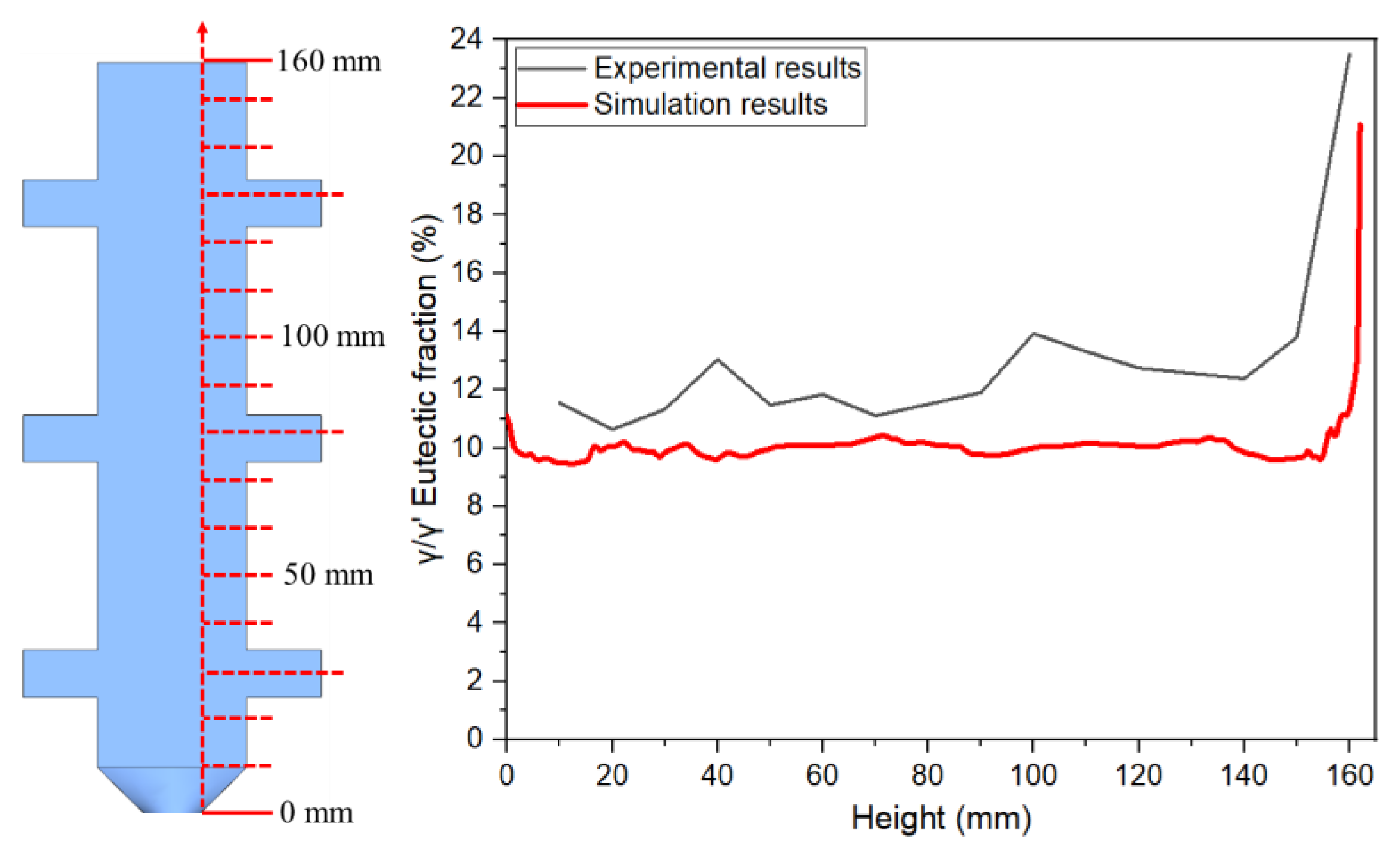 Preprints 168310 g016