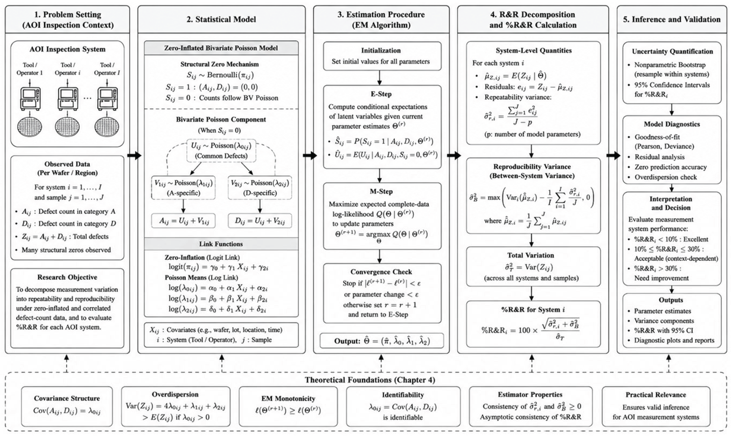 Measurement System R&R Analysis for Zero-Inflated Correlated Defect ...