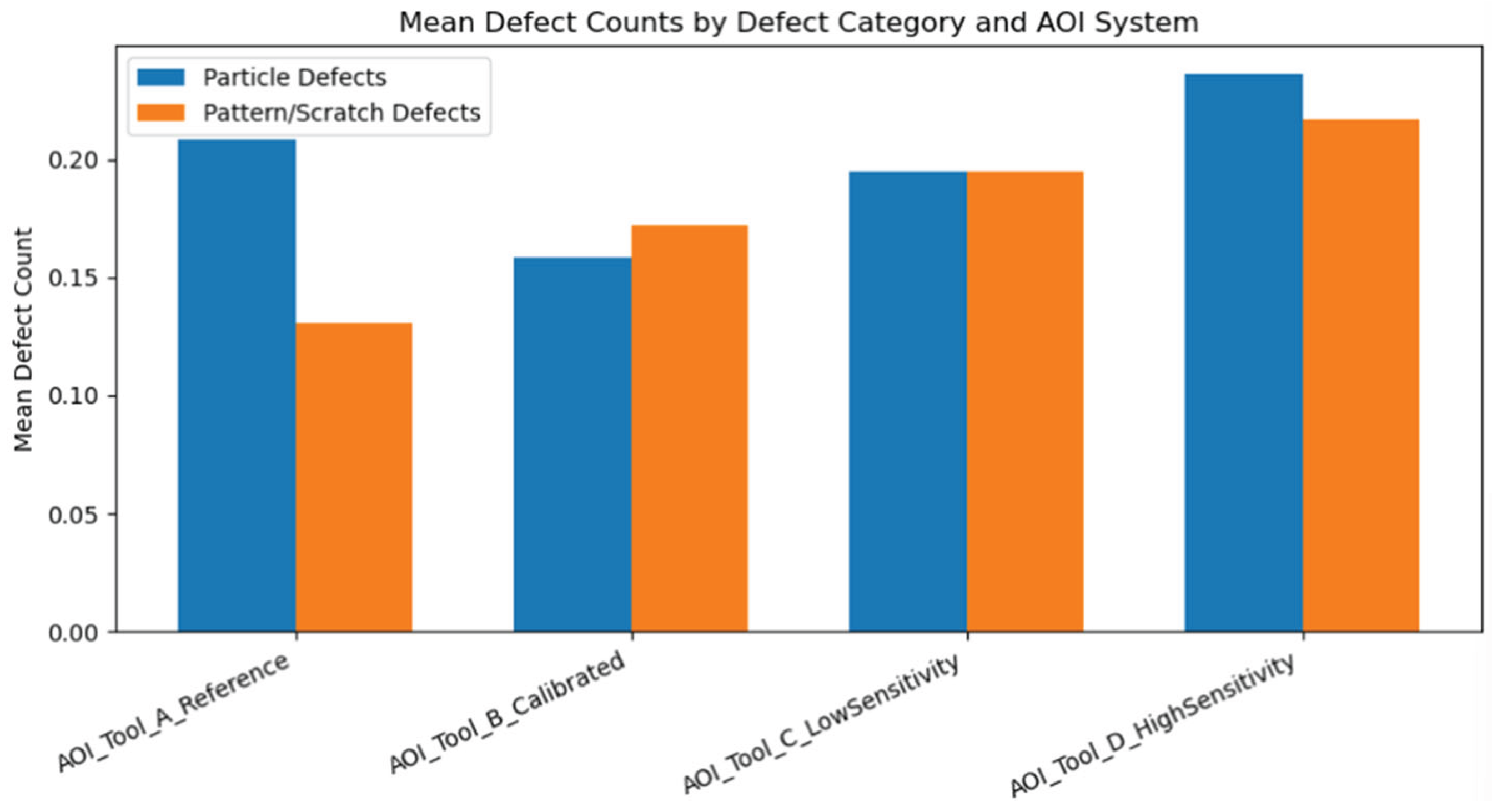 Defetc Measurement System R&R Analysis for Zero-Inflated Correlated Defect ...