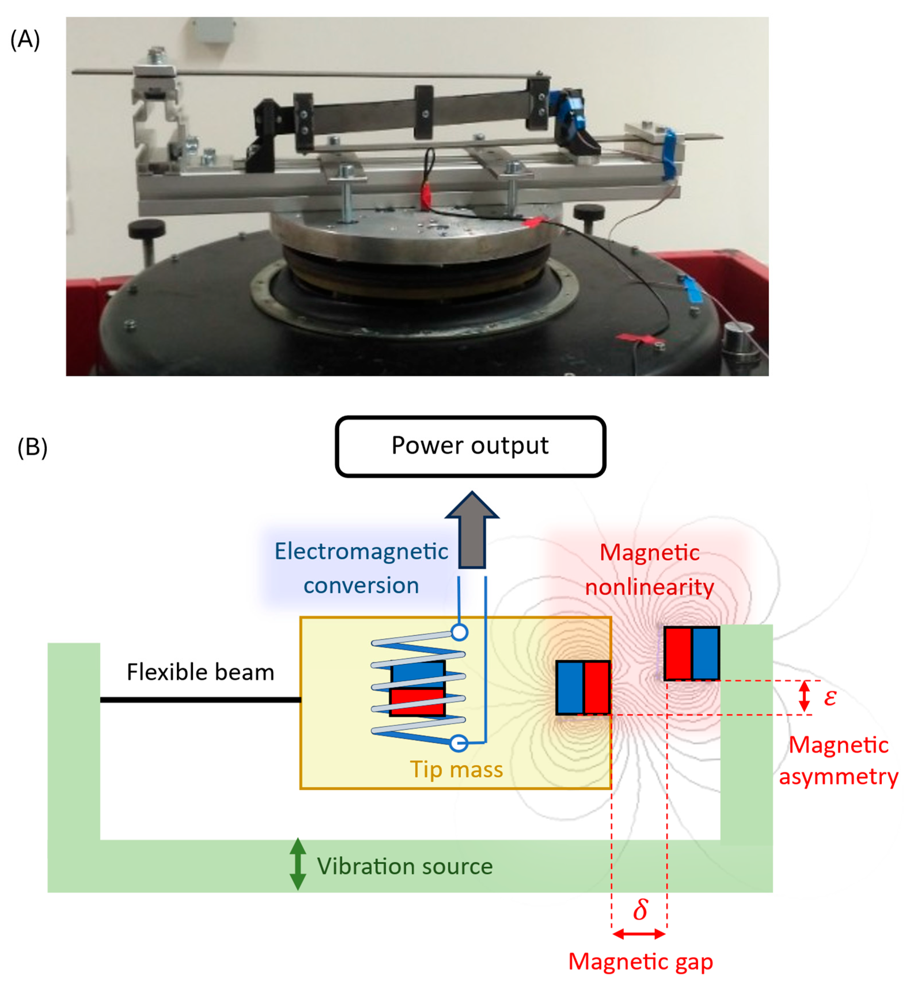 Preprints 184738 g001