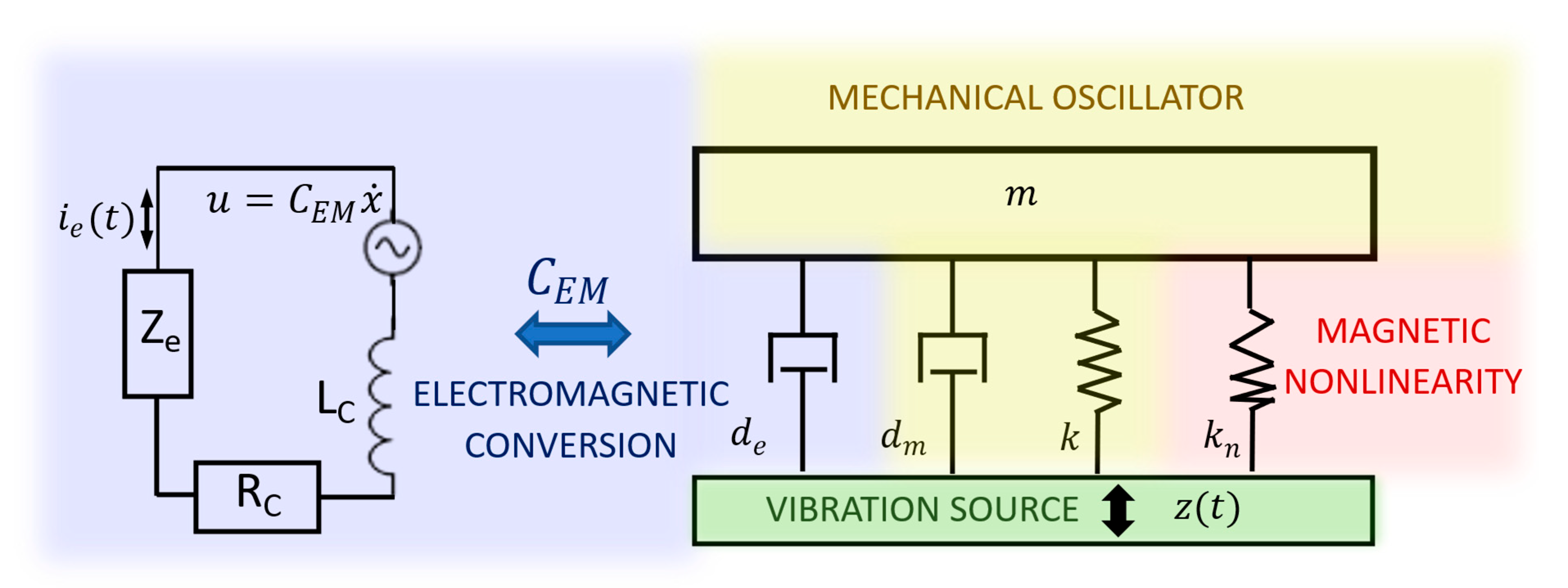 Preprints 184738 g002