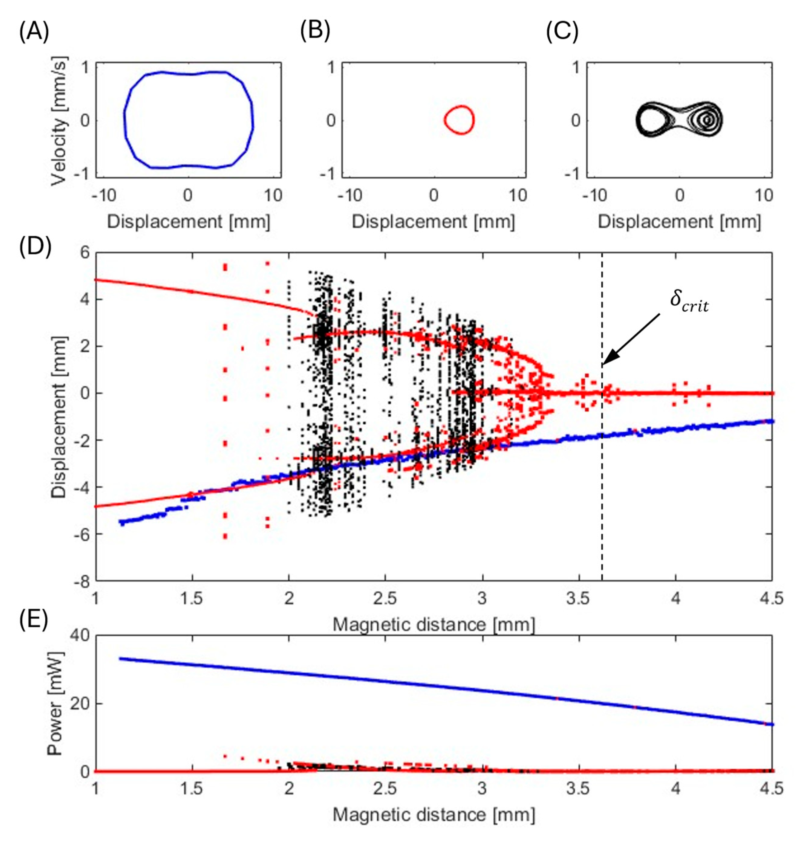 Preprints 184738 g004