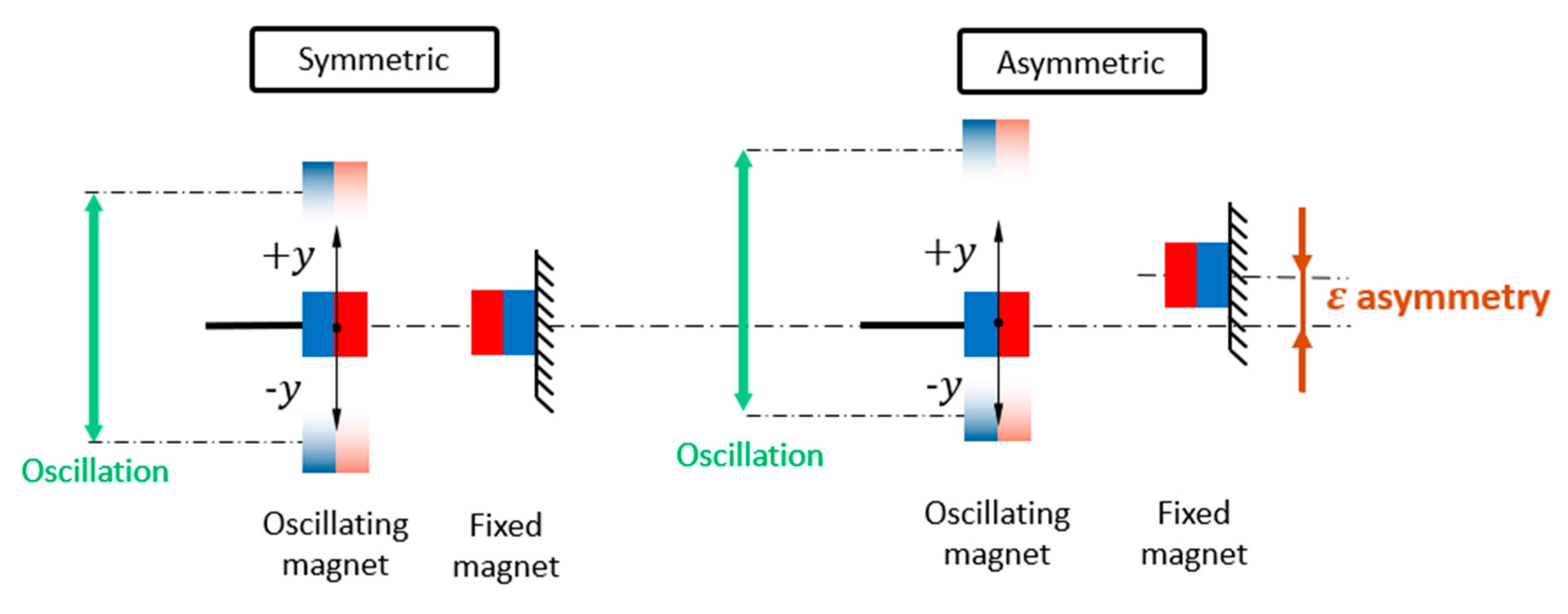 Preprints 184738 g005
