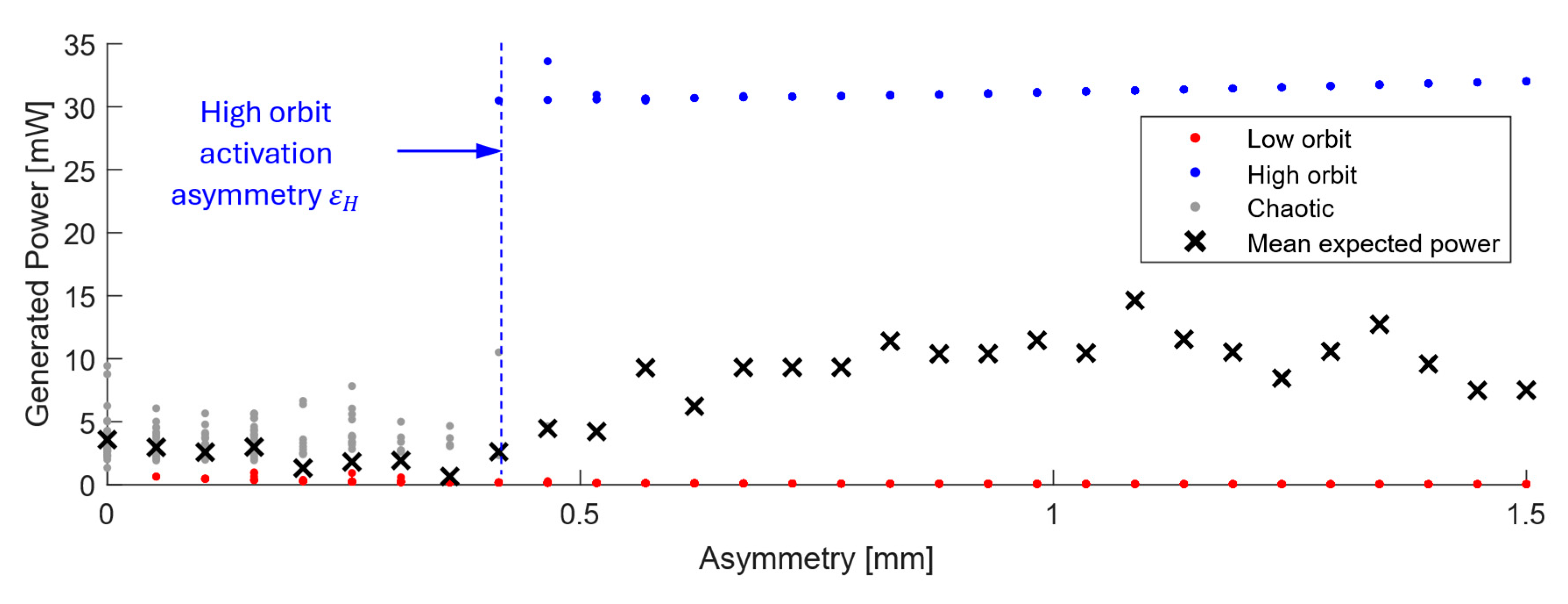 Preprints 184738 g006