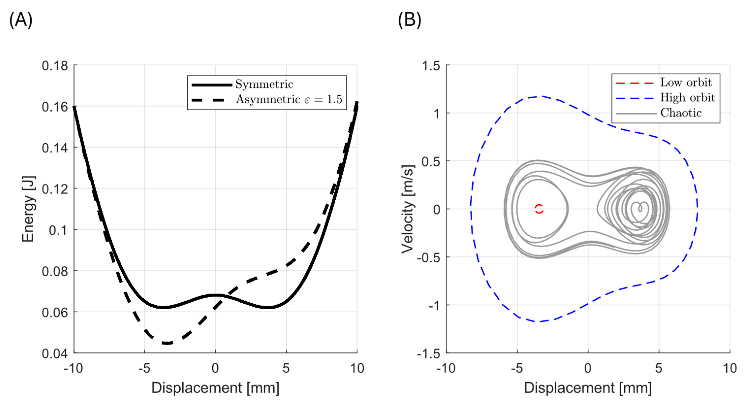 Preprints 184738 g007