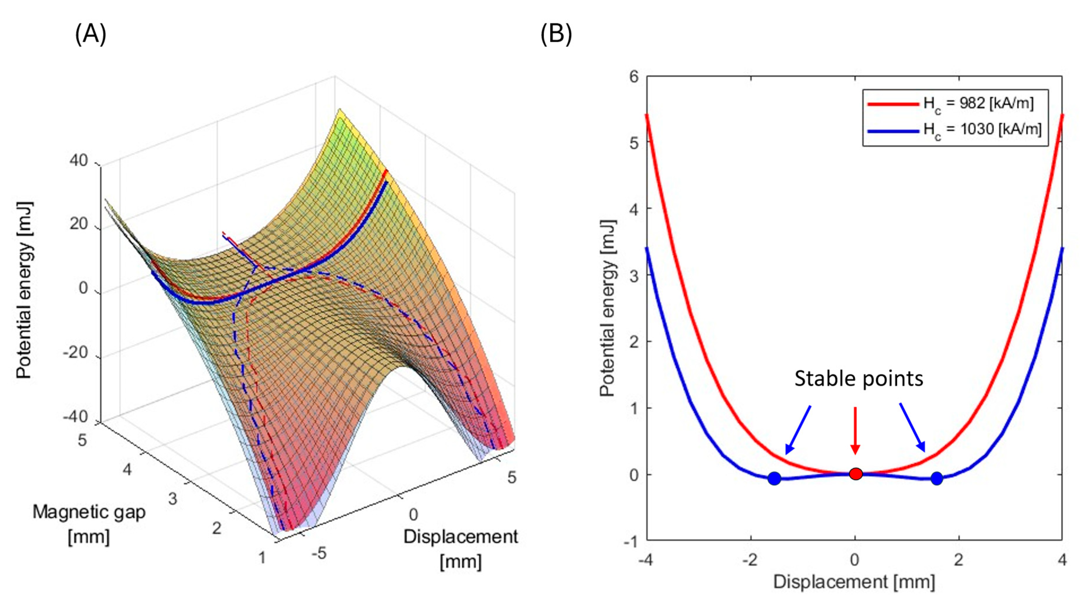 Preprints 184738 g008