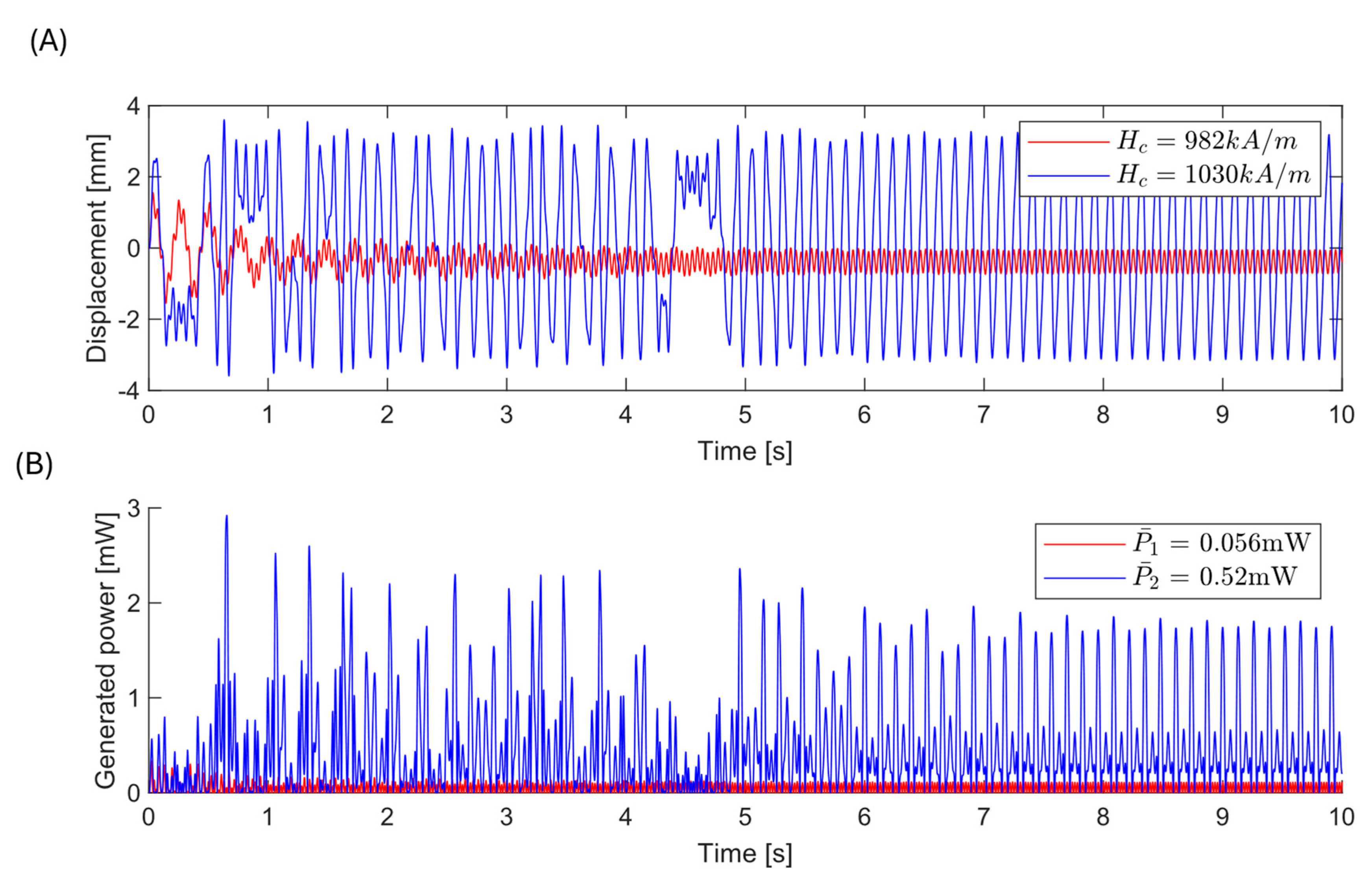 Preprints 184738 g009