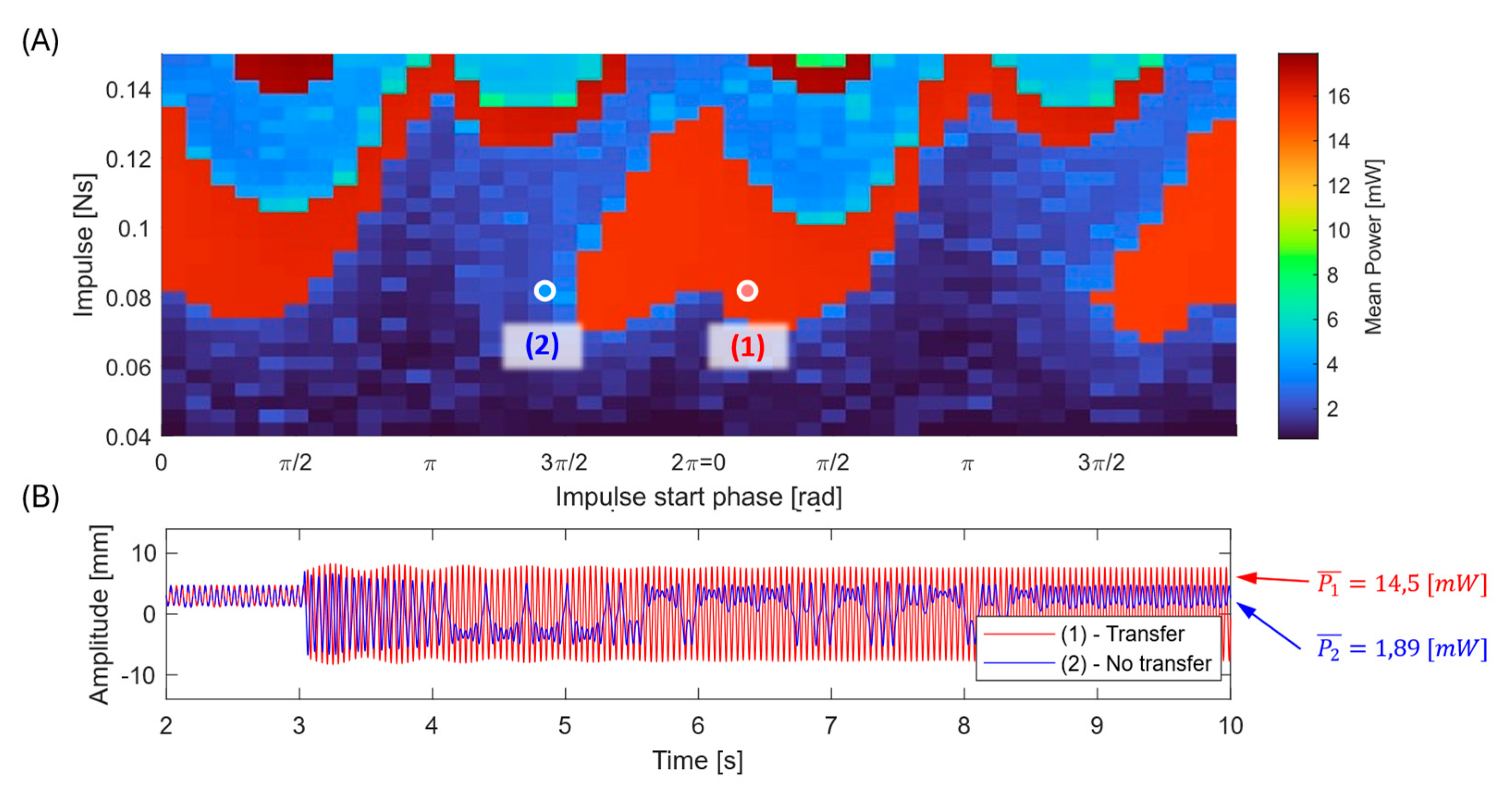 Preprints 184738 g010