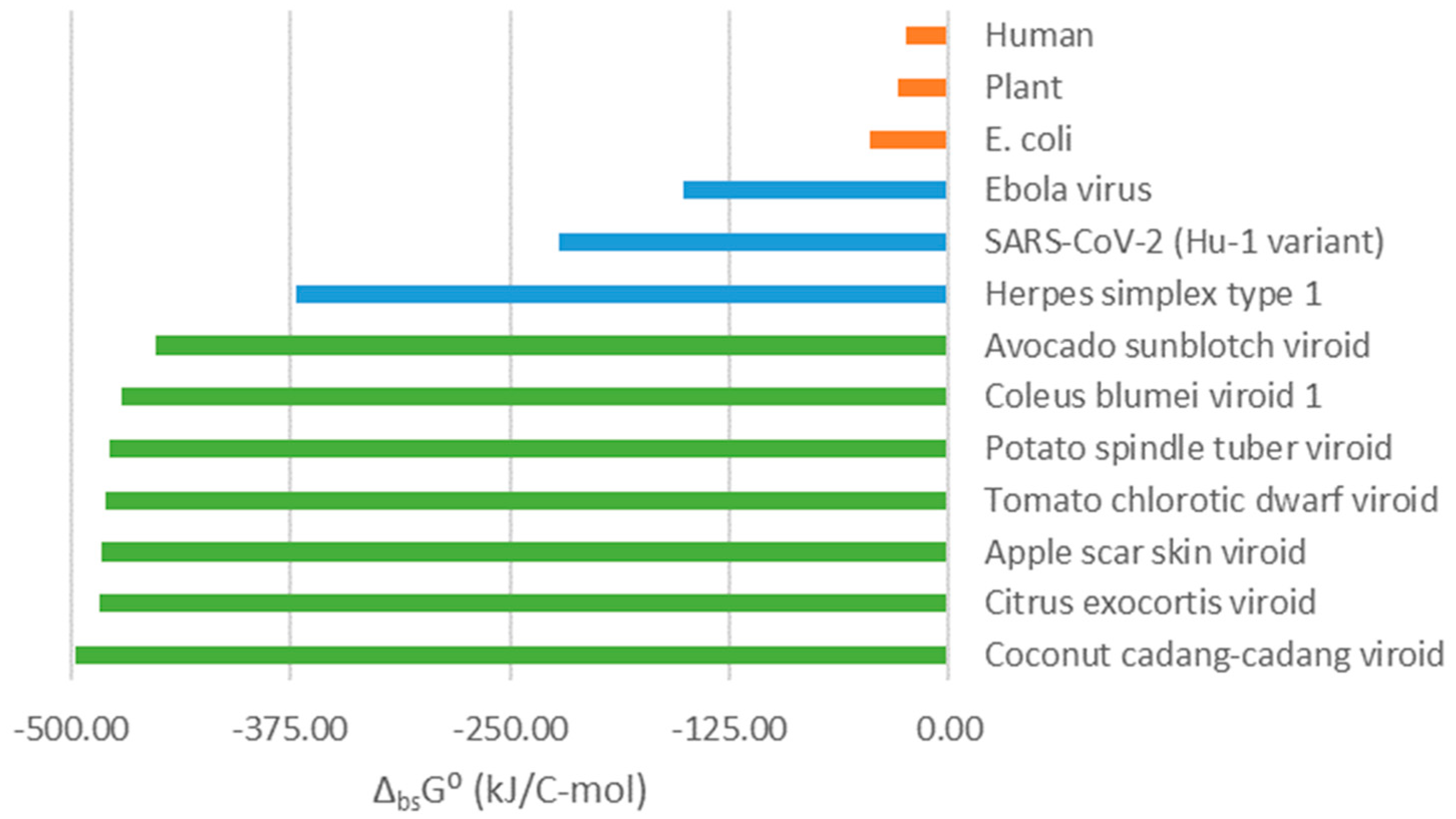 Preprints 67003 g002