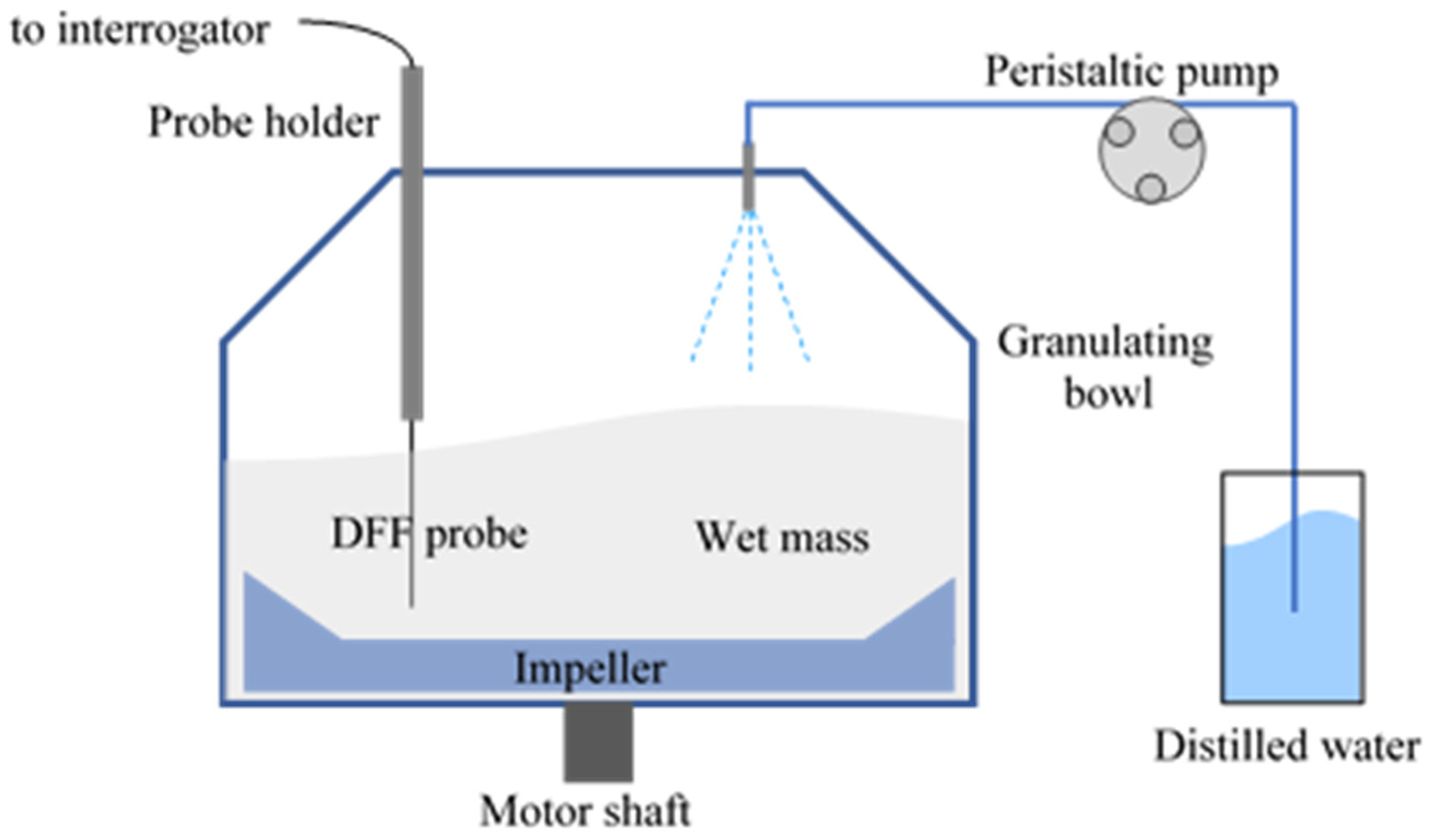 Preprints 195659 g001