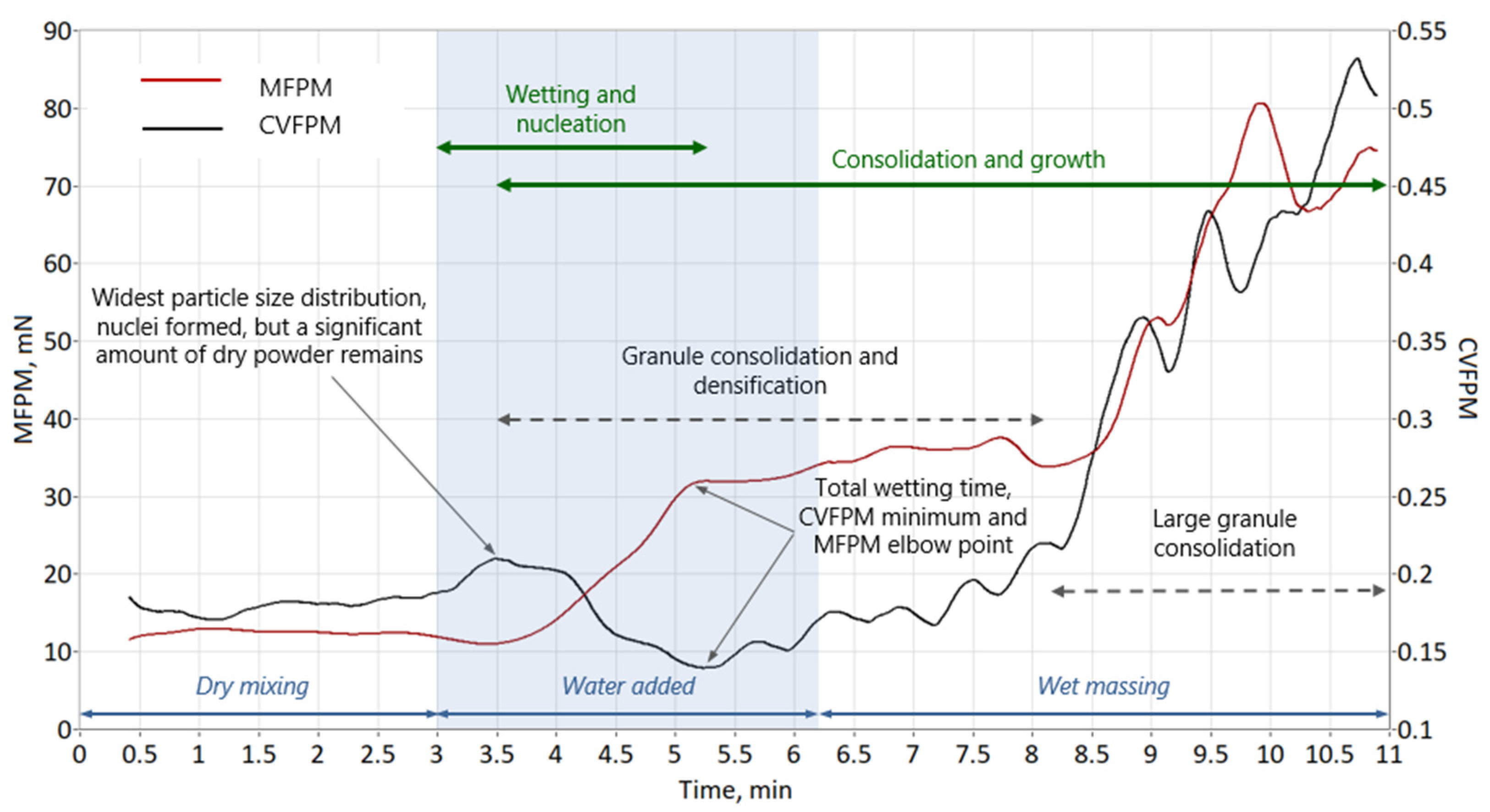 Preprints 195659 g002
