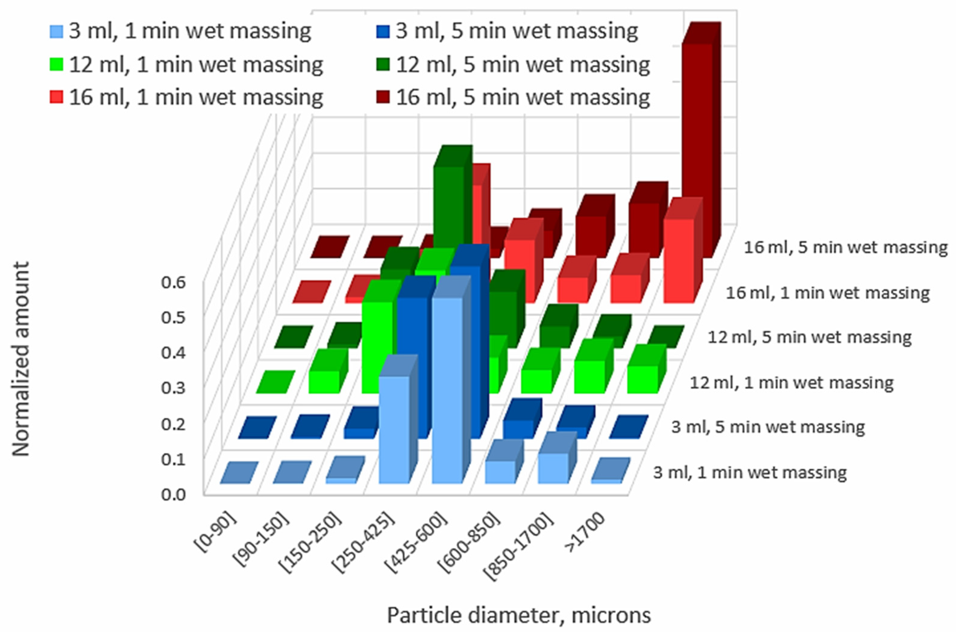 Preprints 195659 g004