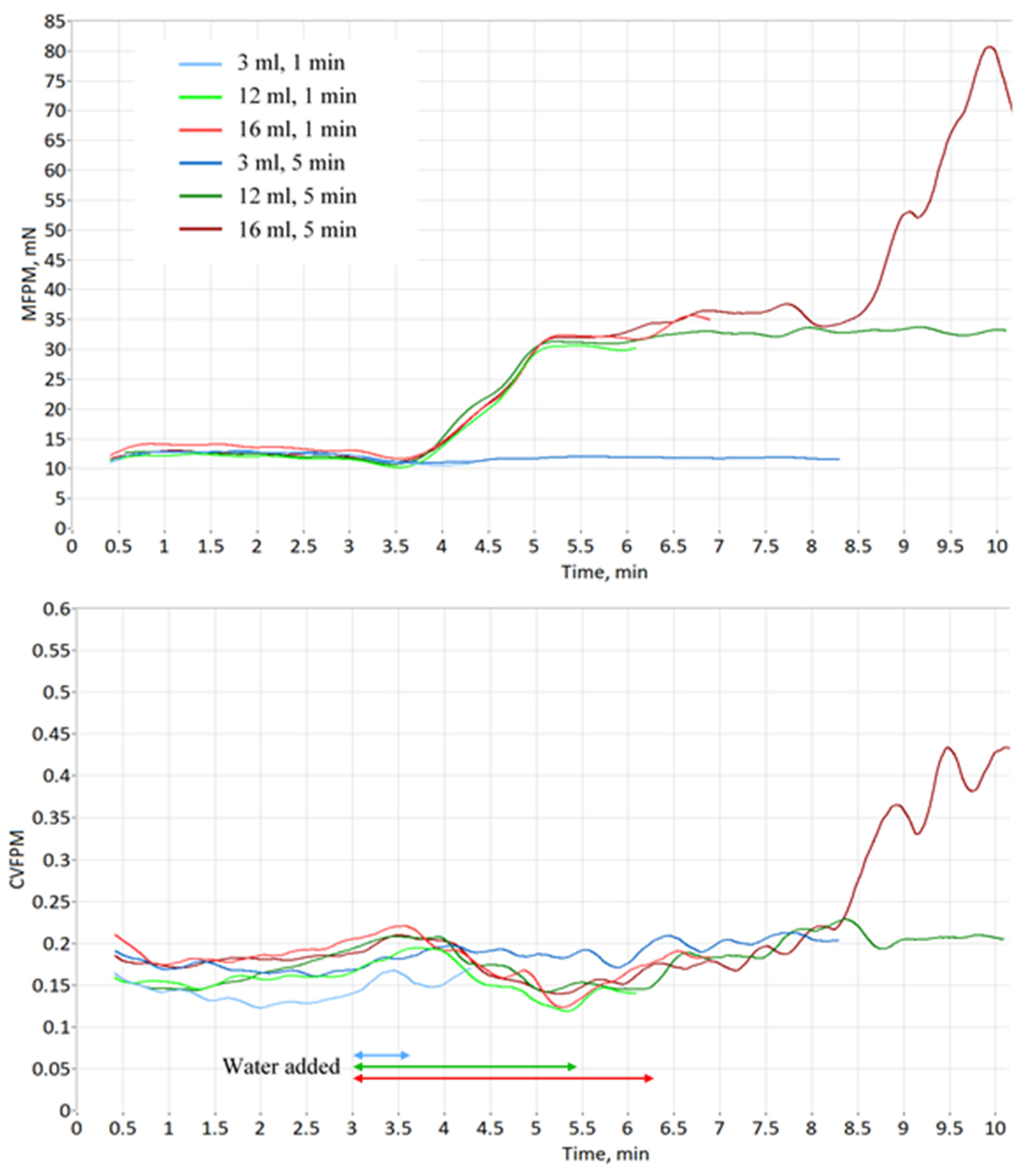 Preprints 195659 g005