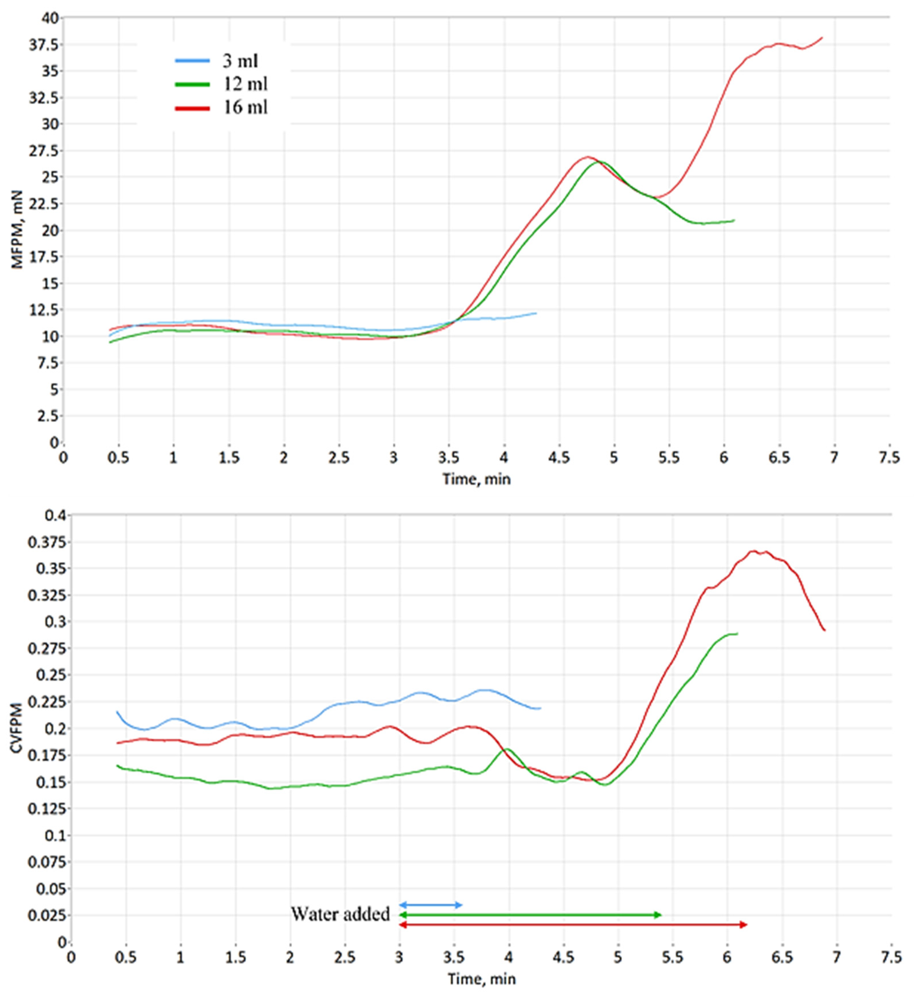 Preprints 195659 g006
