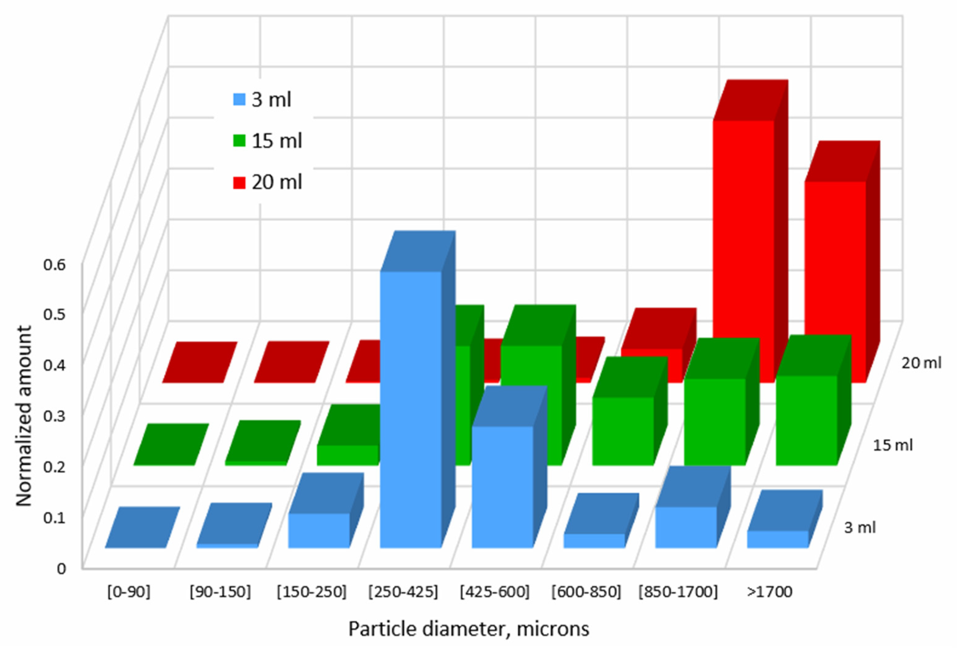Preprints 195659 g008