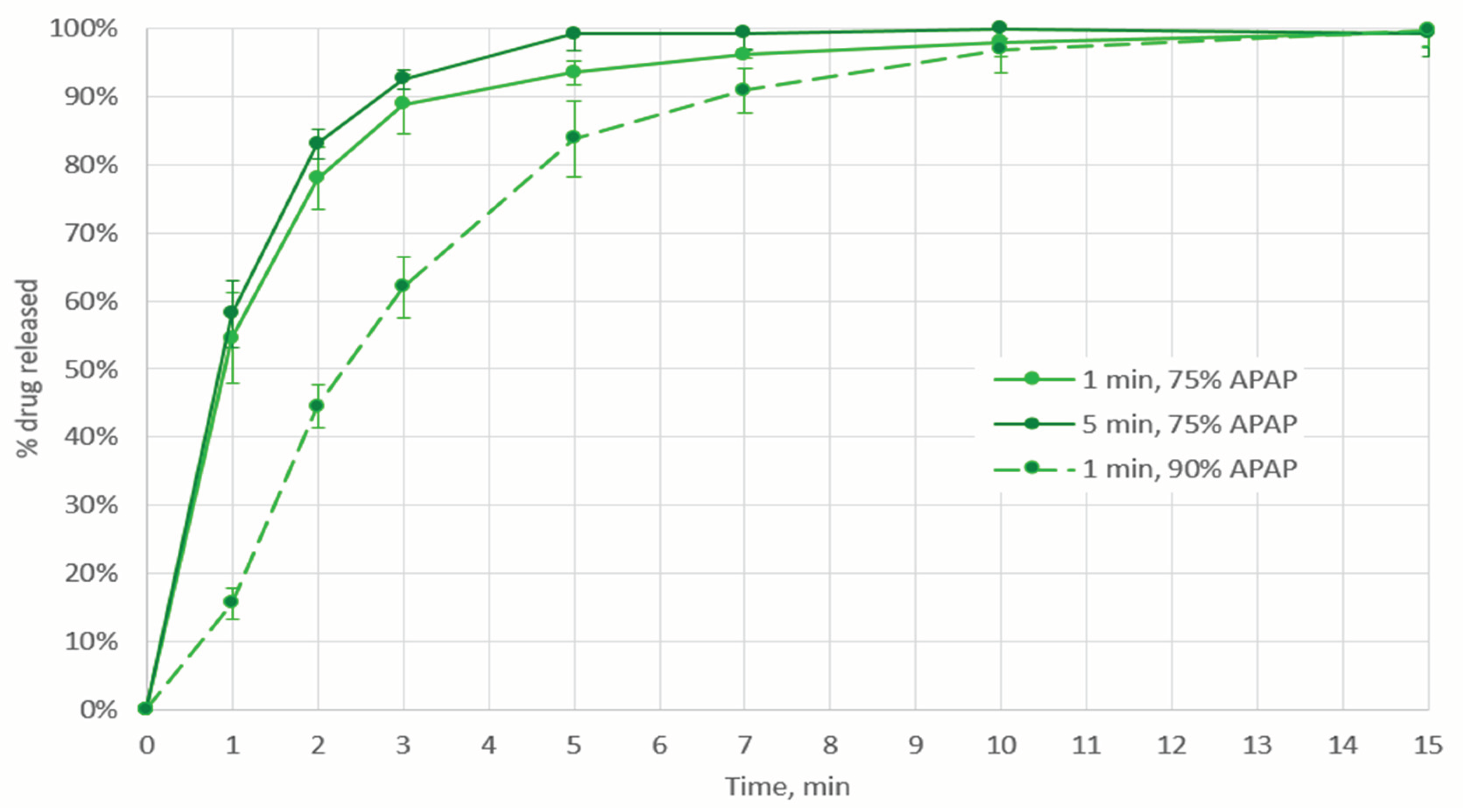 Preprints 195659 g009