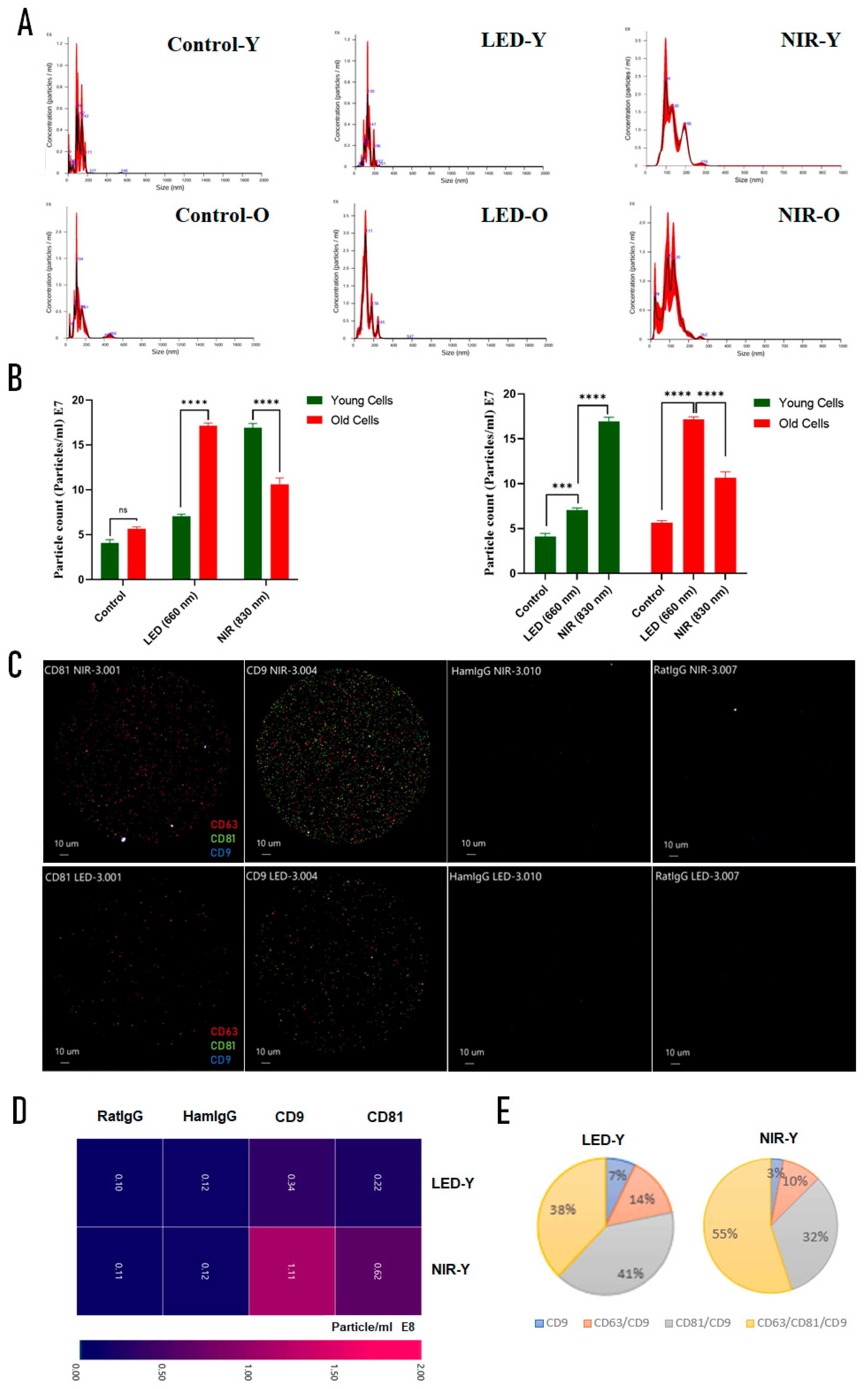 Preprints 197506 g003