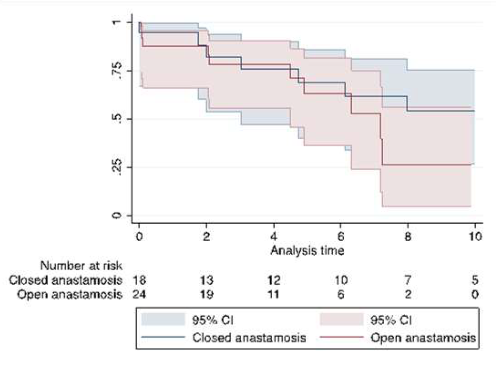 Preprints 114294 g001