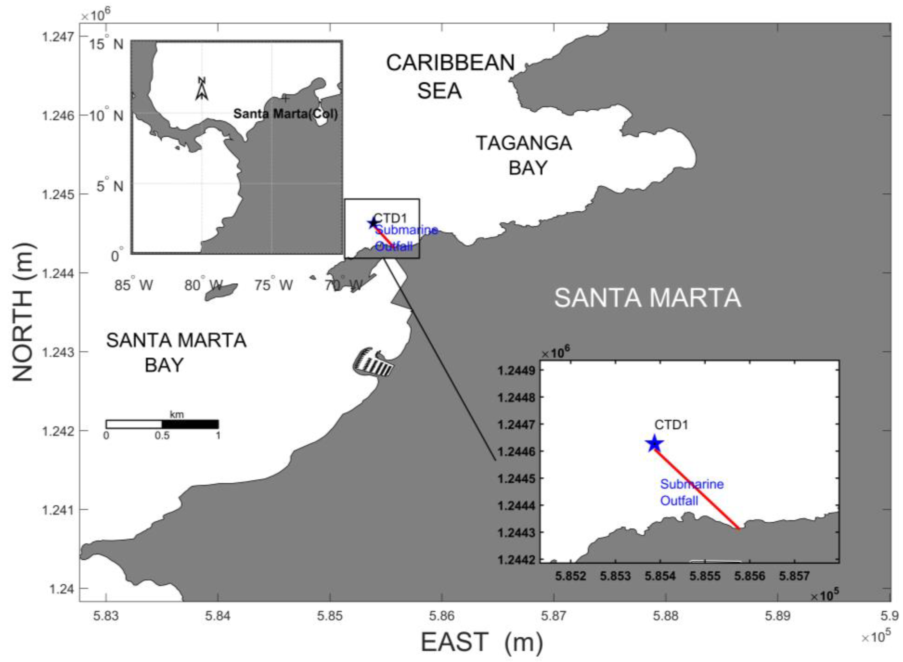 Preprints 67673 g002