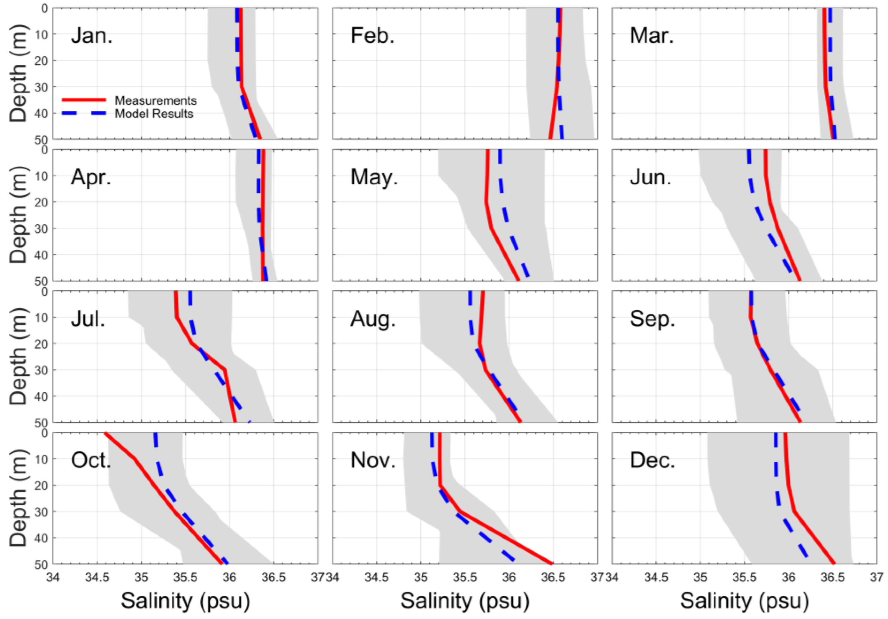 Preprints 67673 g004
