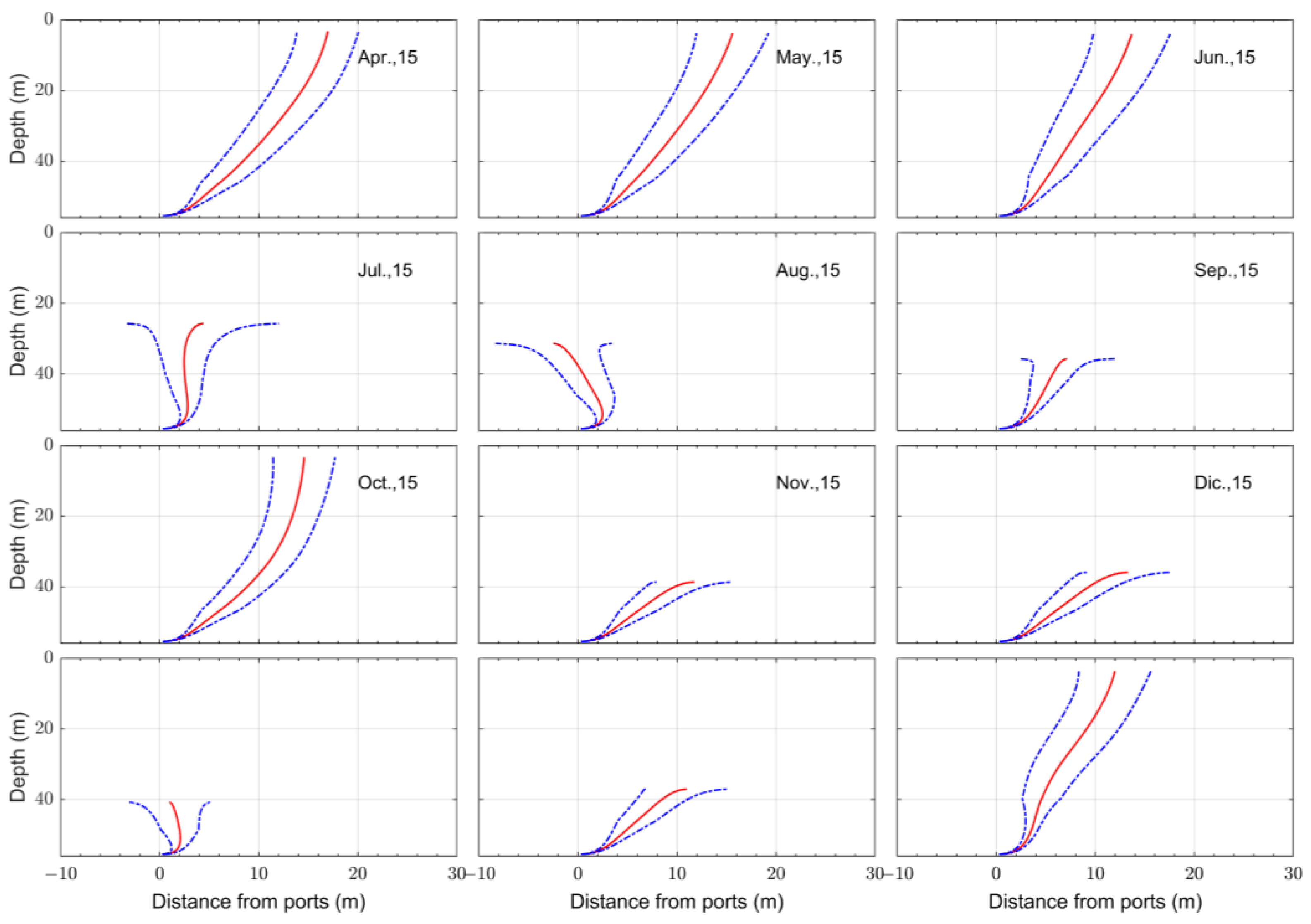Preprints 67673 g005