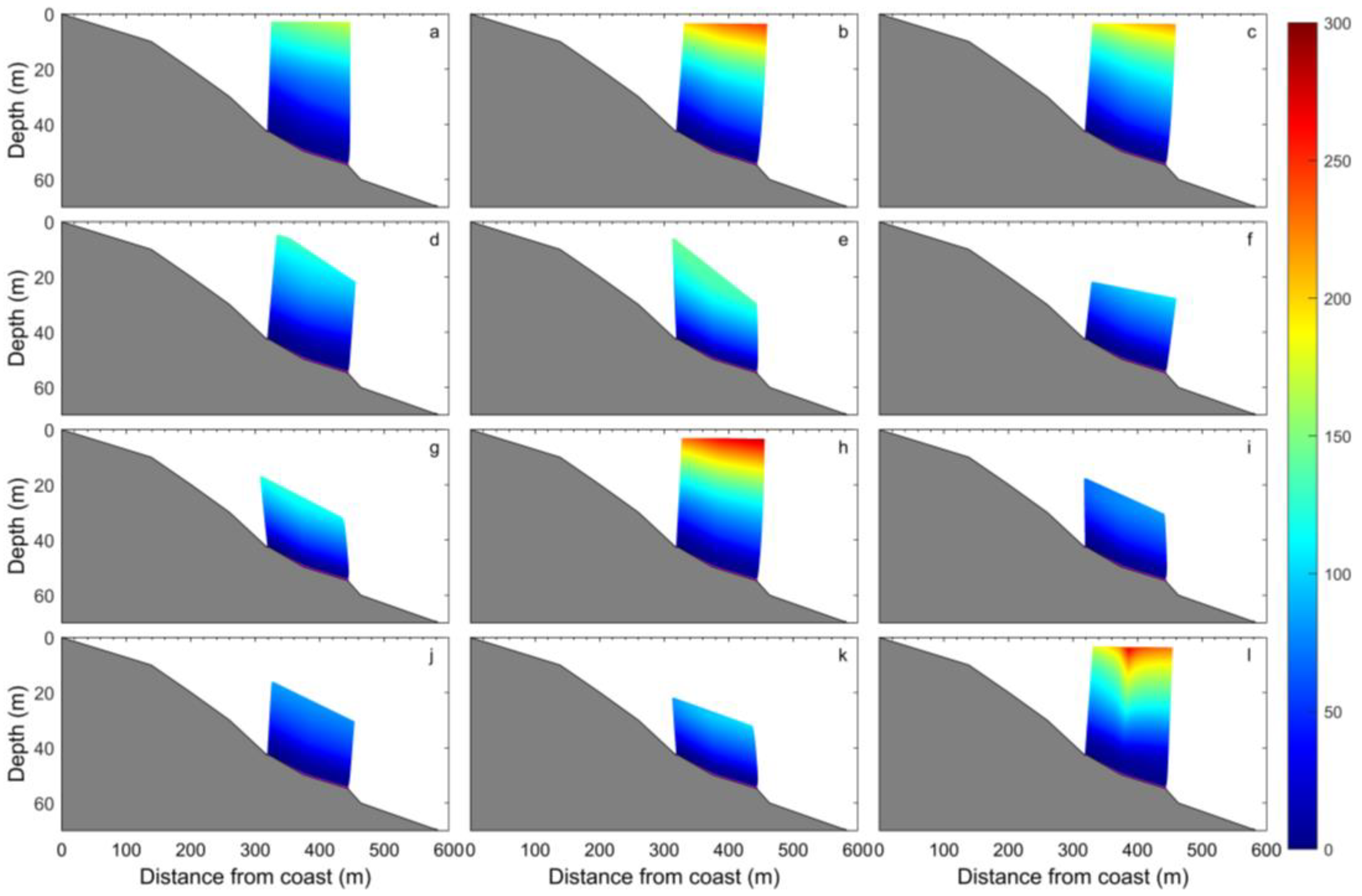 Preprints 67673 g006