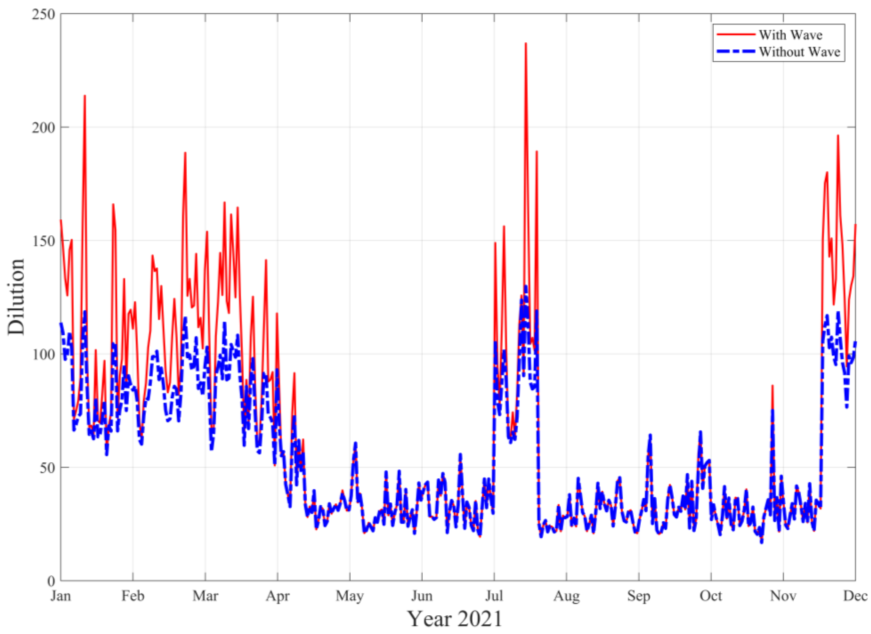 Preprints 67673 g008