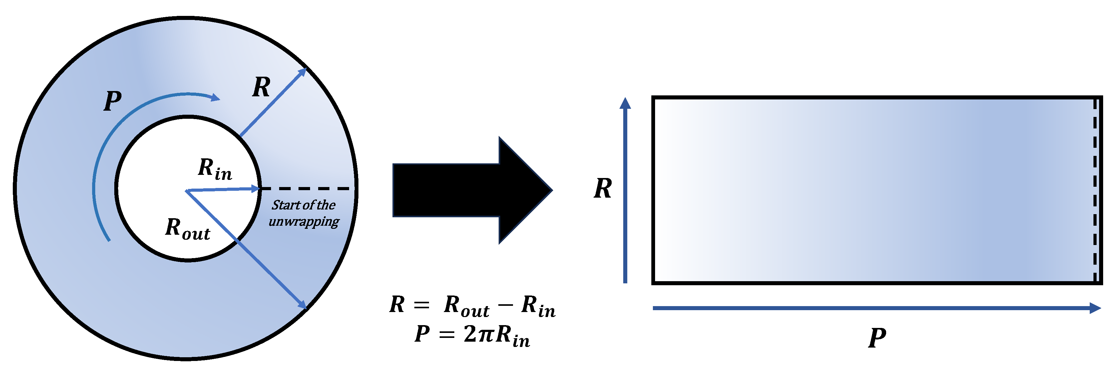 Preprints 109514 g005