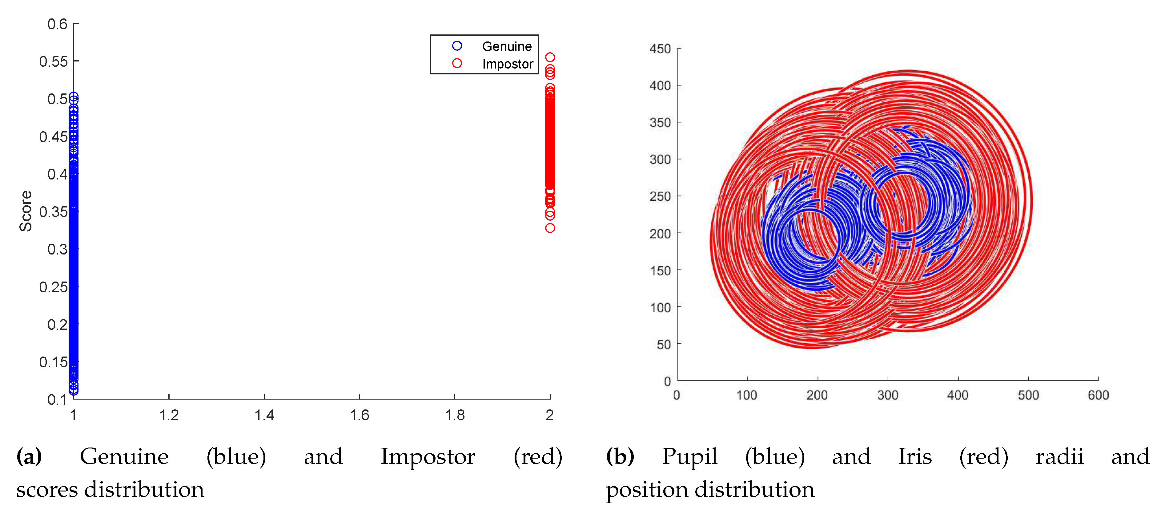Preprints 109514 g008