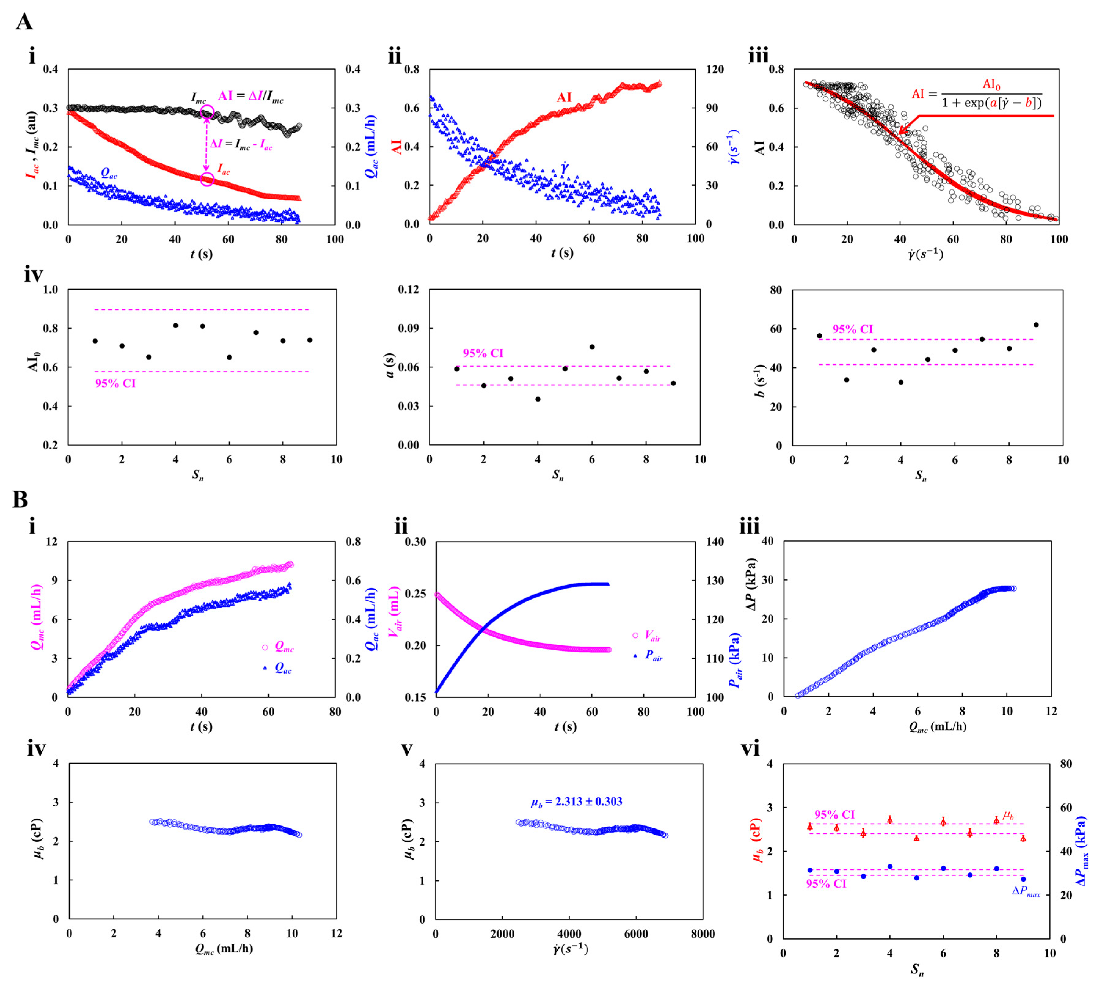 Preprints 195662 g002