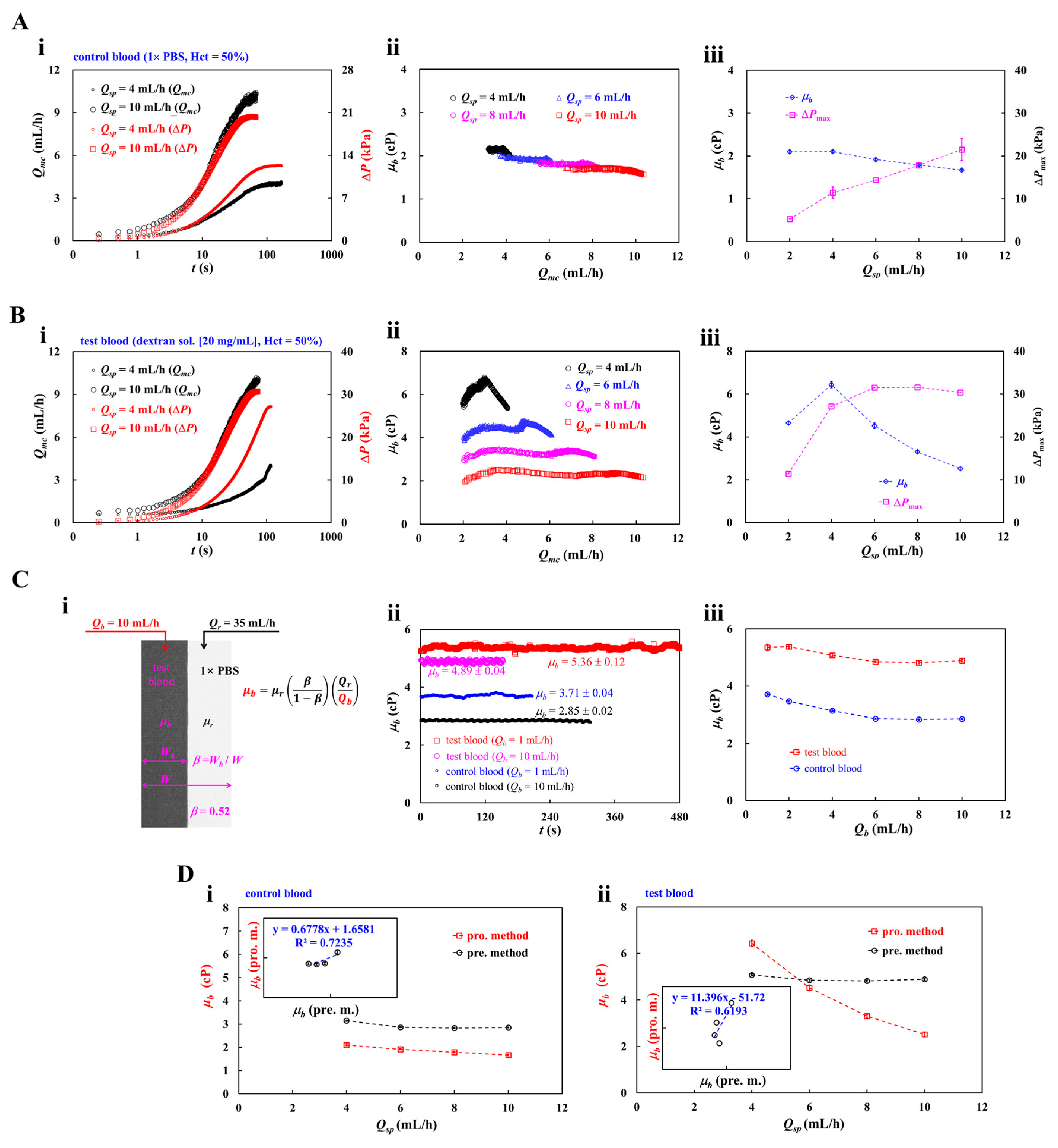 Preprints 195662 g004