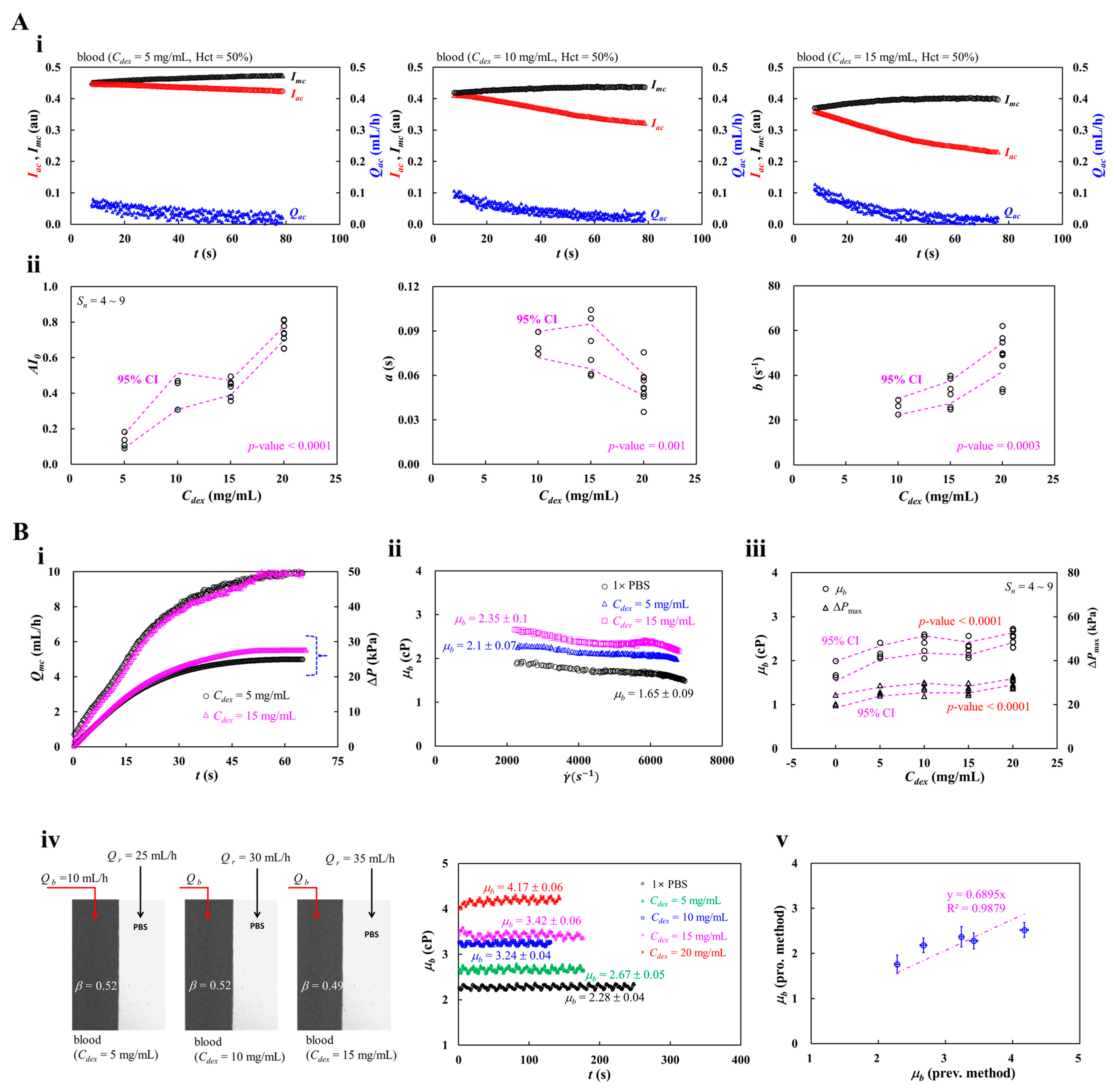 Preprints 195662 g006