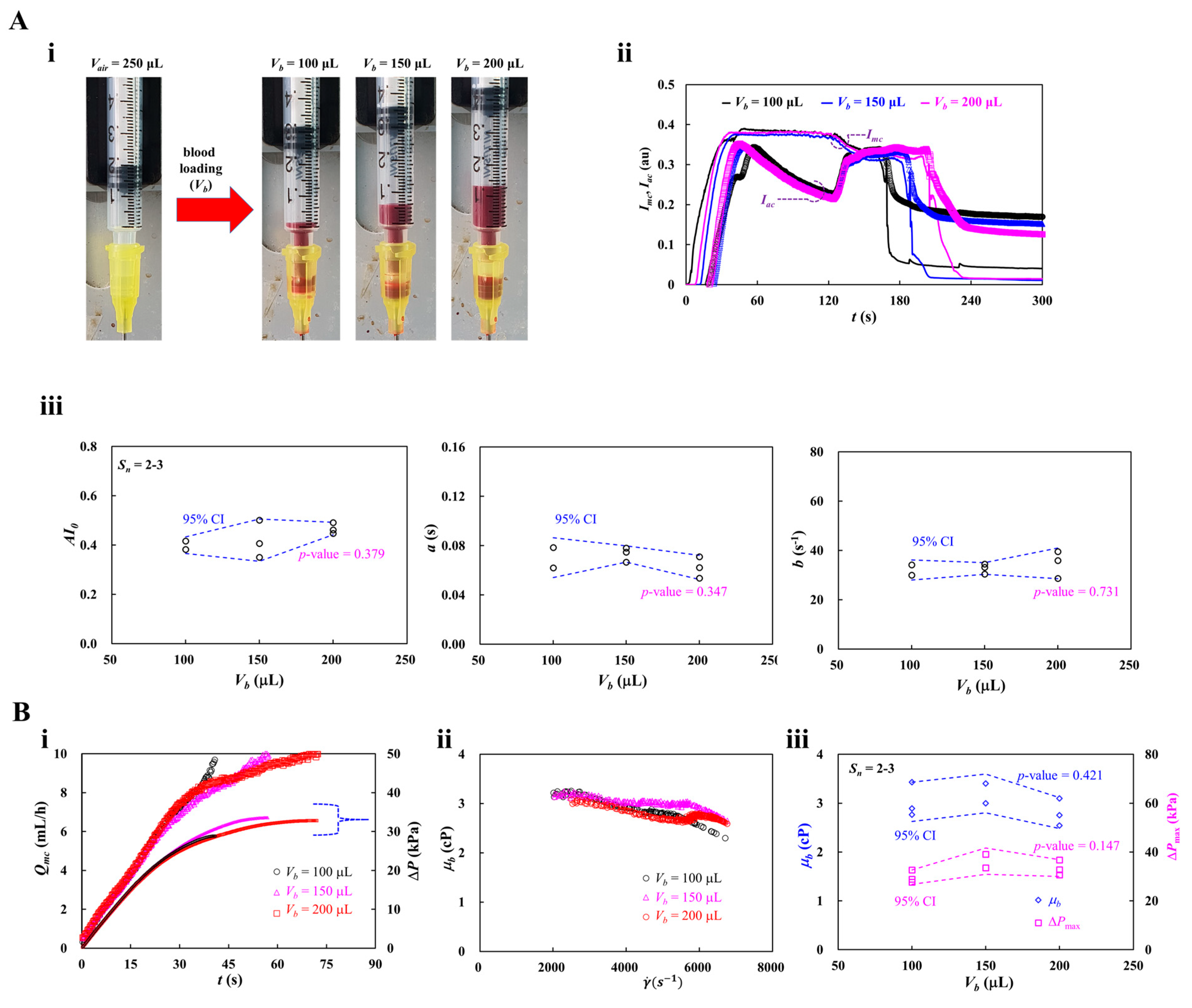 Preprints 195662 g007