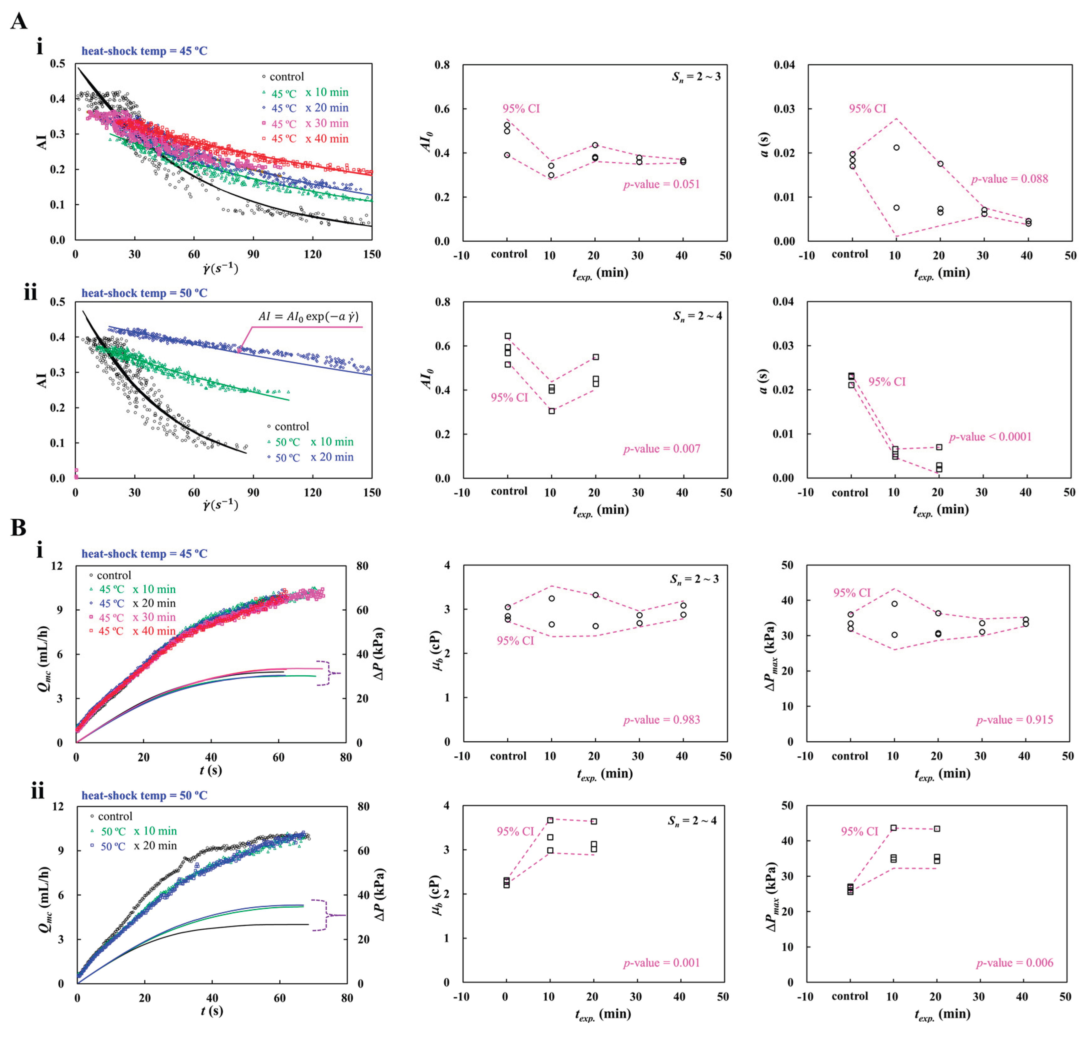 Preprints 195662 g008