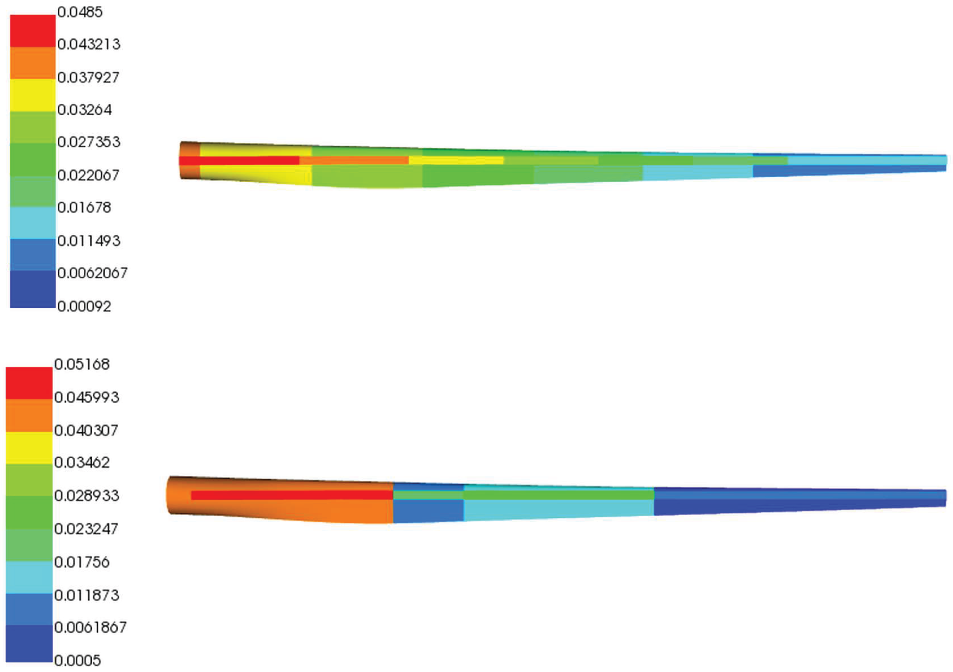 Preprints 224300 g006
